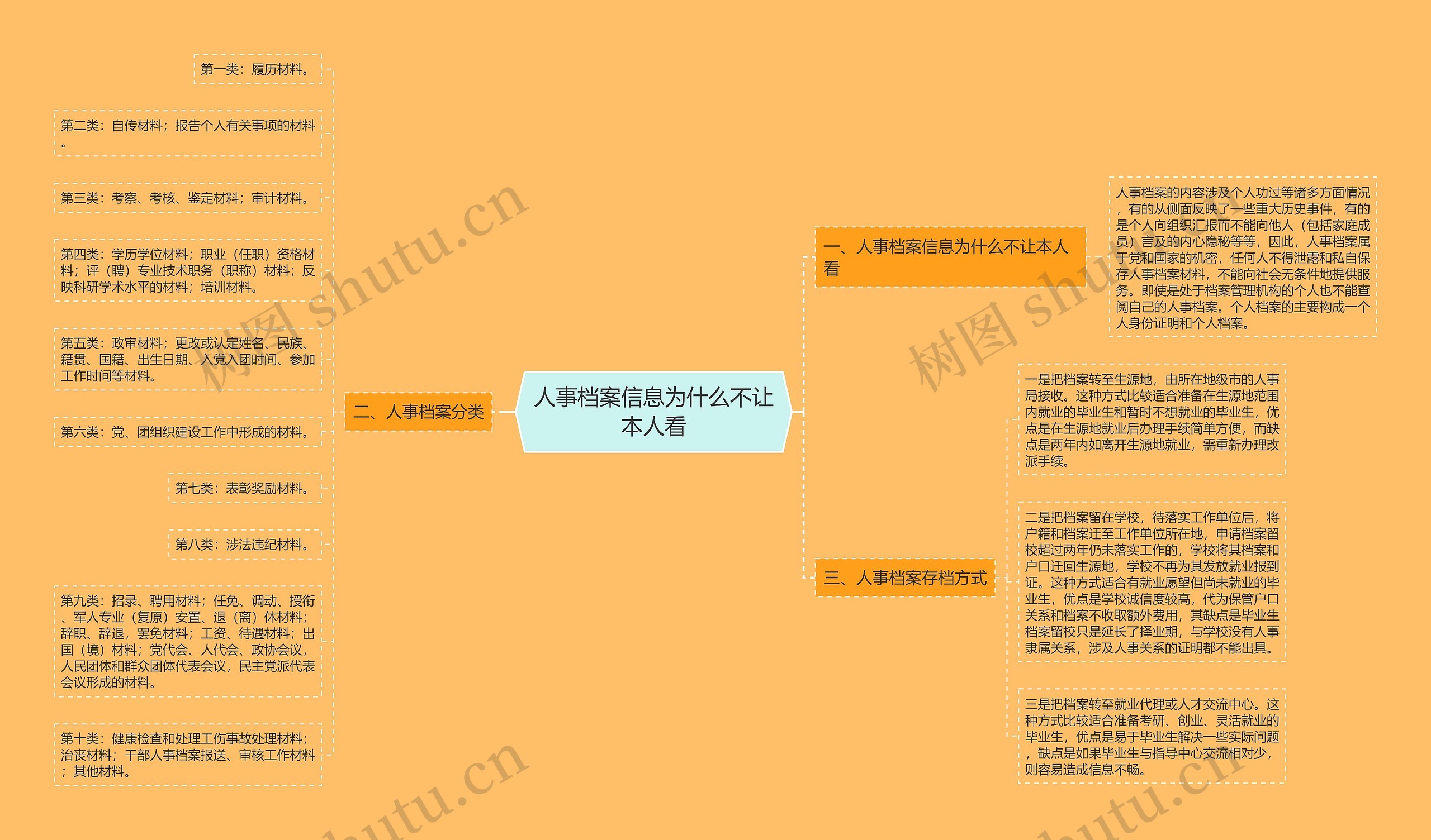 人事档案信息为什么不让本人看