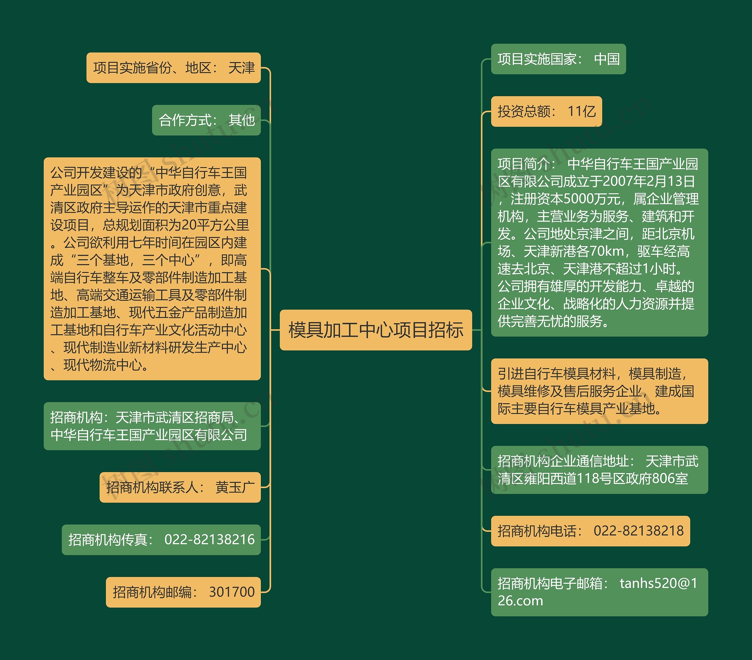 模具加工中心项目招标
