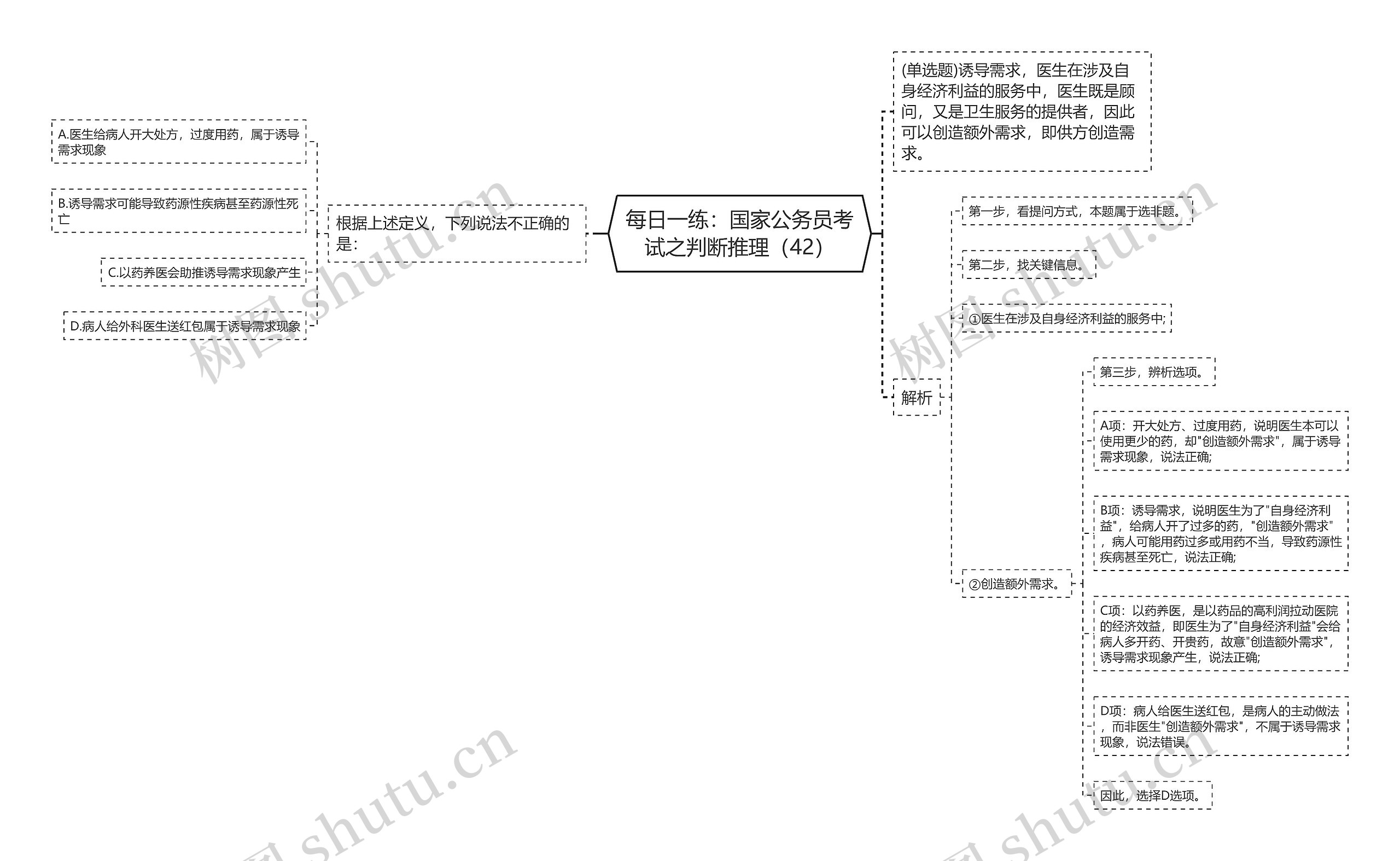 每日一练：国家公务员考试之判断推理（42）