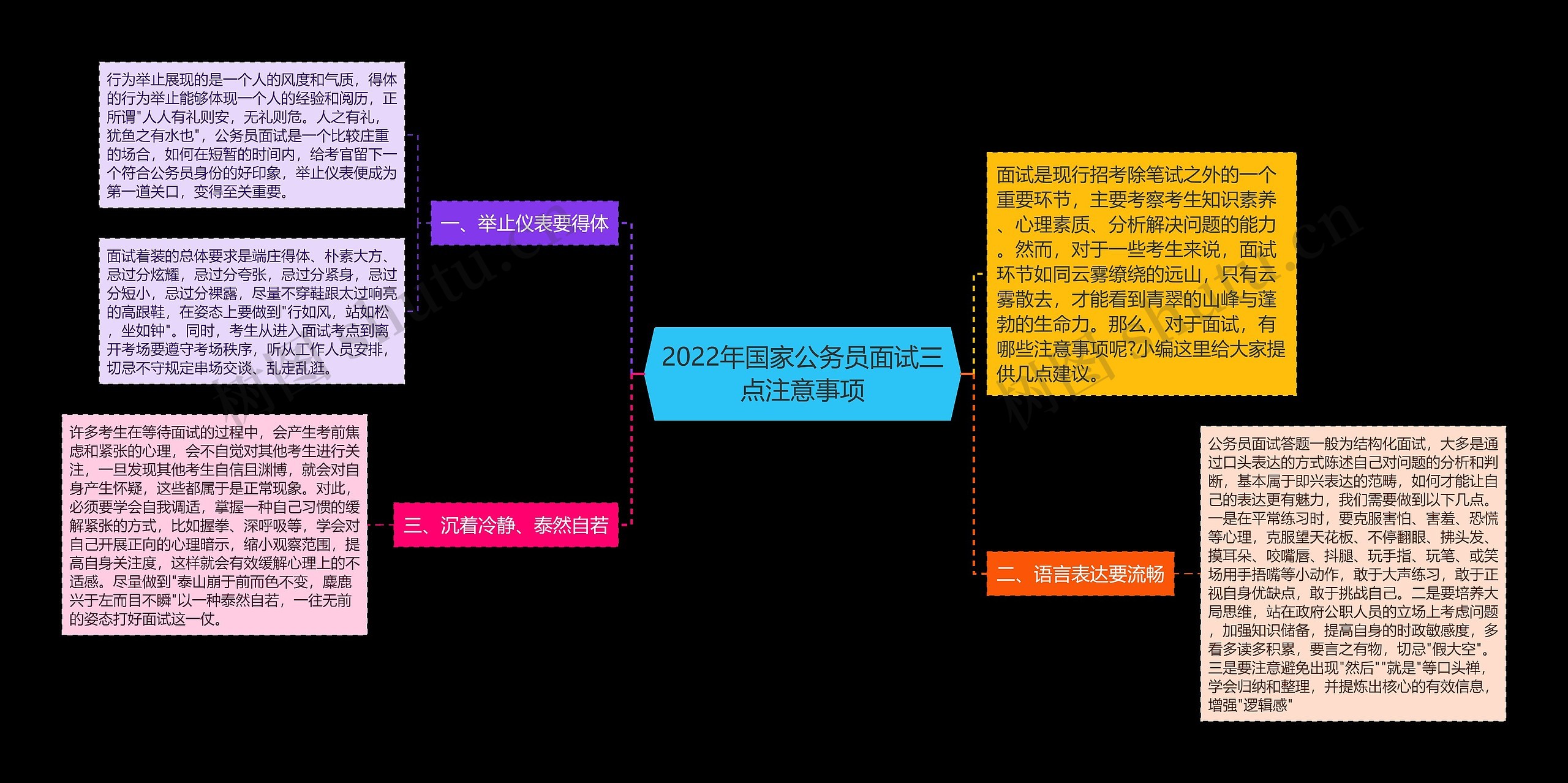 2022年国家公务员面试三点注意事项思维导图