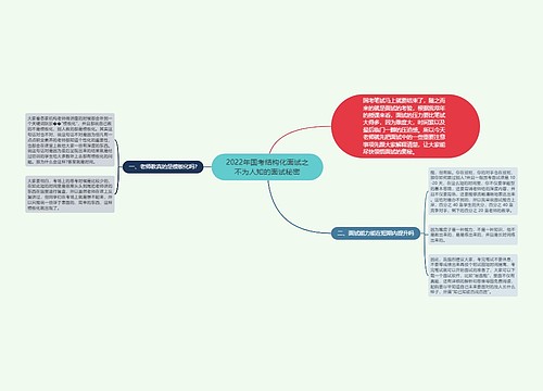 2022年国考结构化面试之不为人知的面试秘密