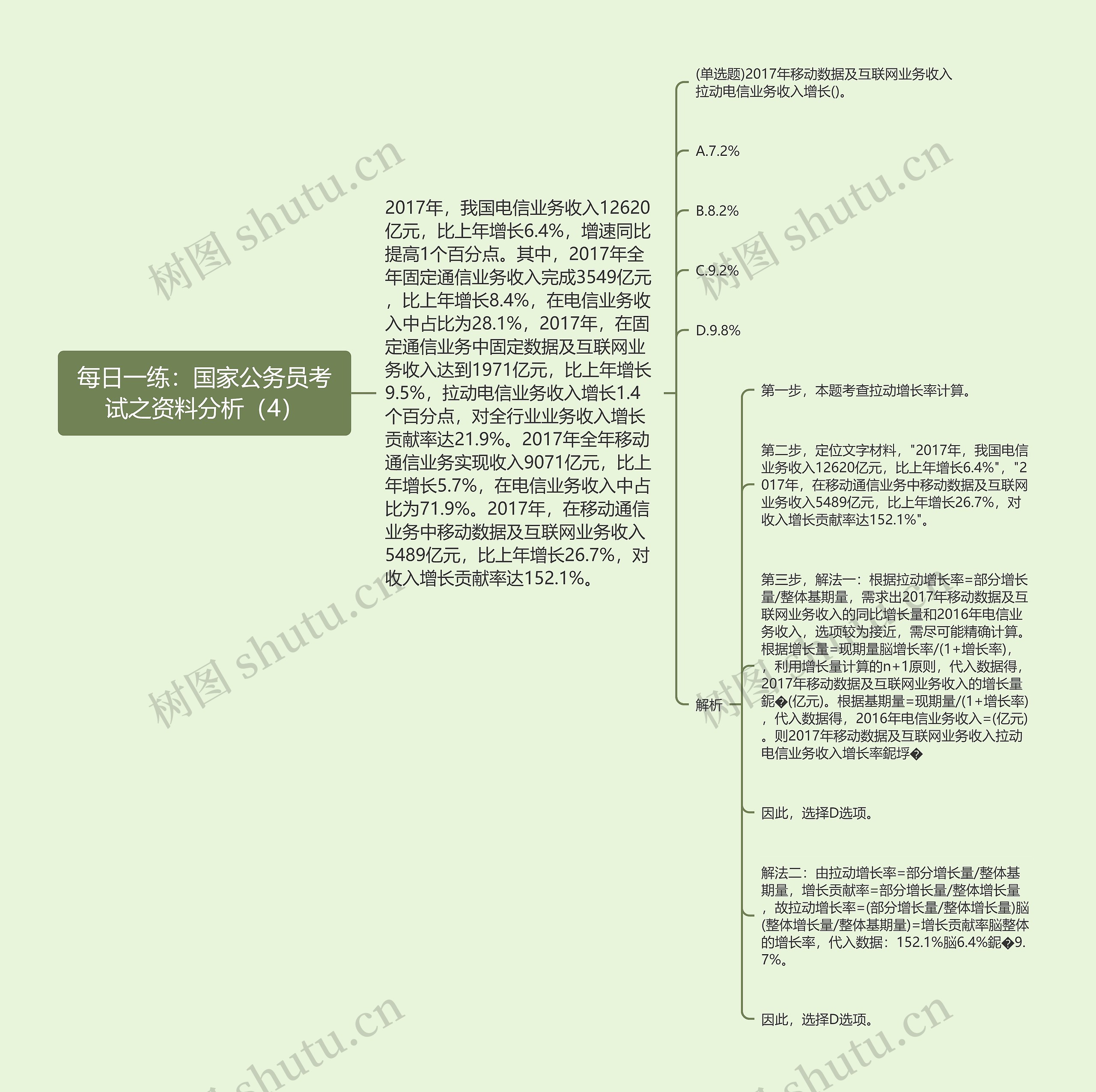 每日一练：国家公务员考试之资料分析（4）