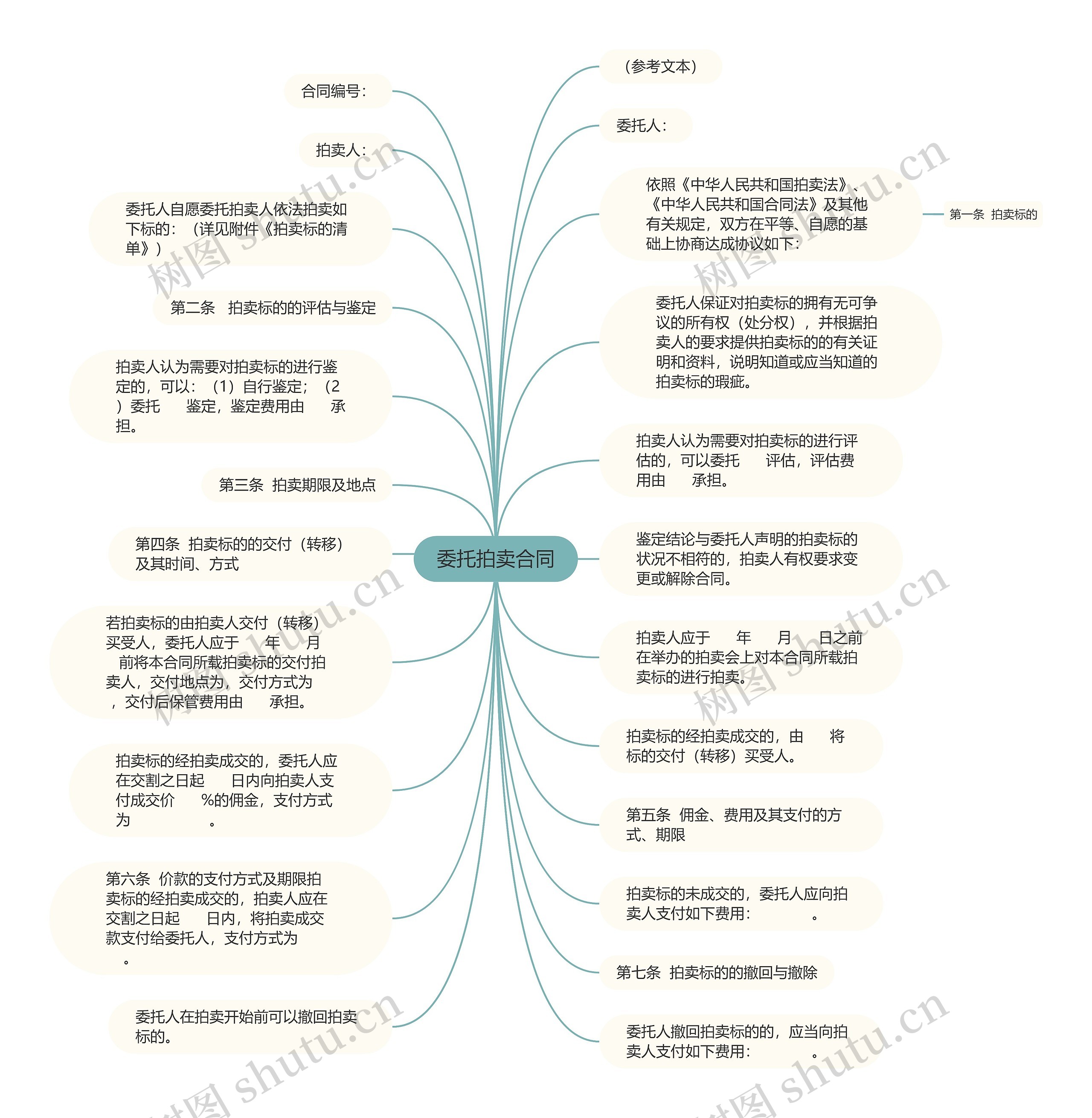 委托拍卖合同思维导图