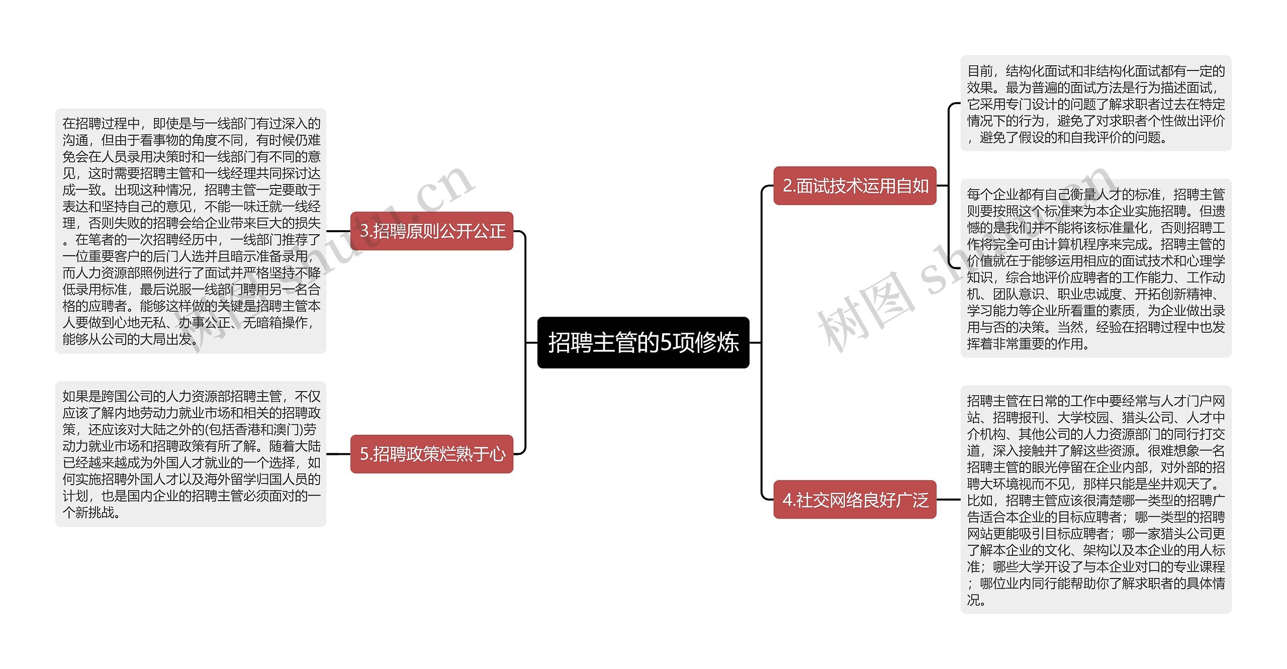 招聘主管的5项修炼