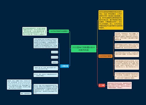 2022国考行测数量关系中的数列构造