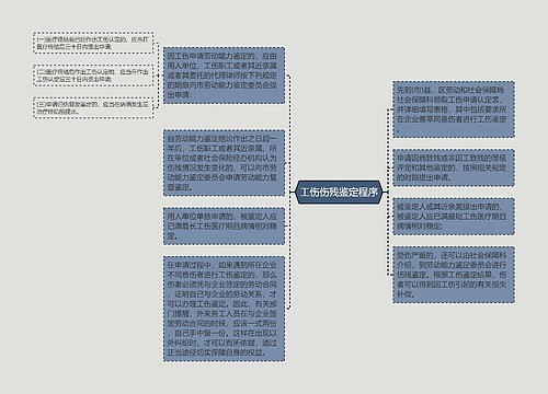 工伤伤残鉴定程序