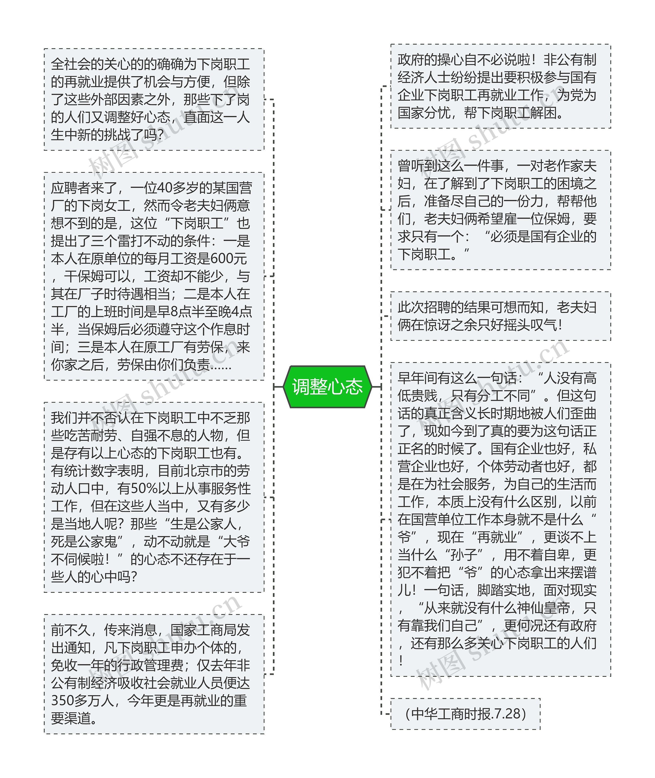 调整心态