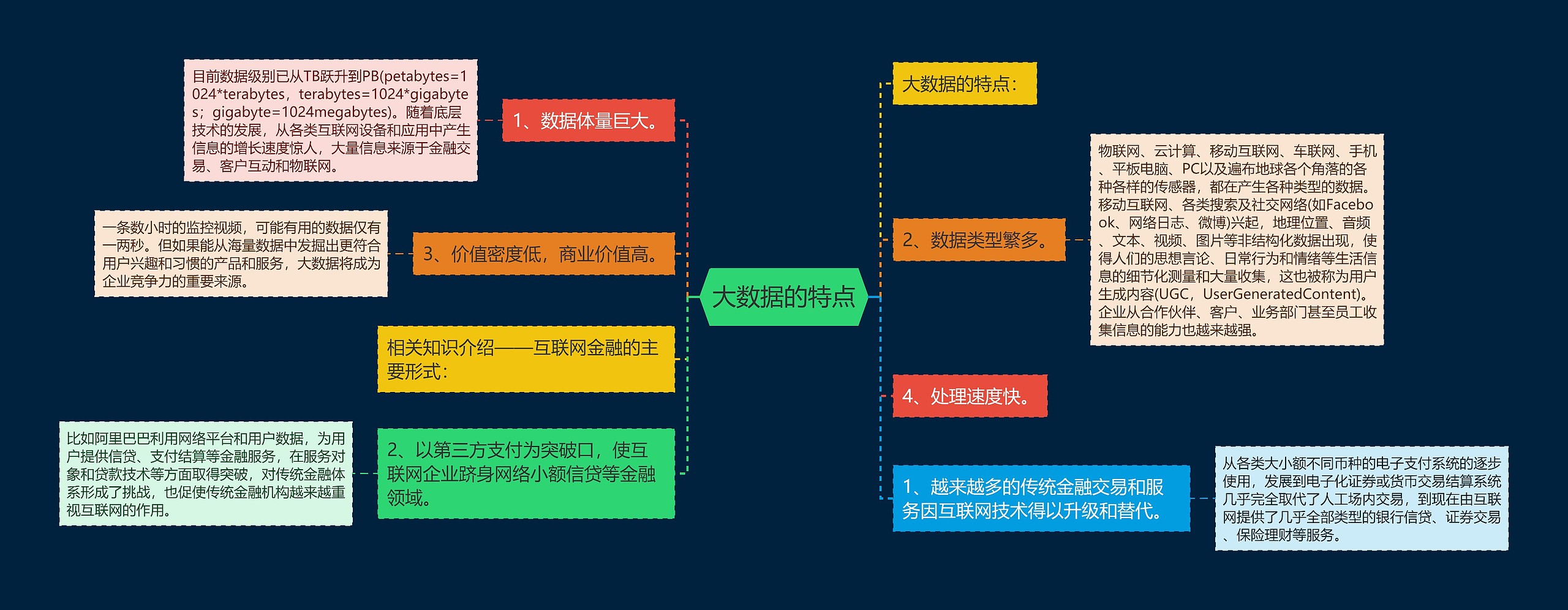 大数据的特点思维导图