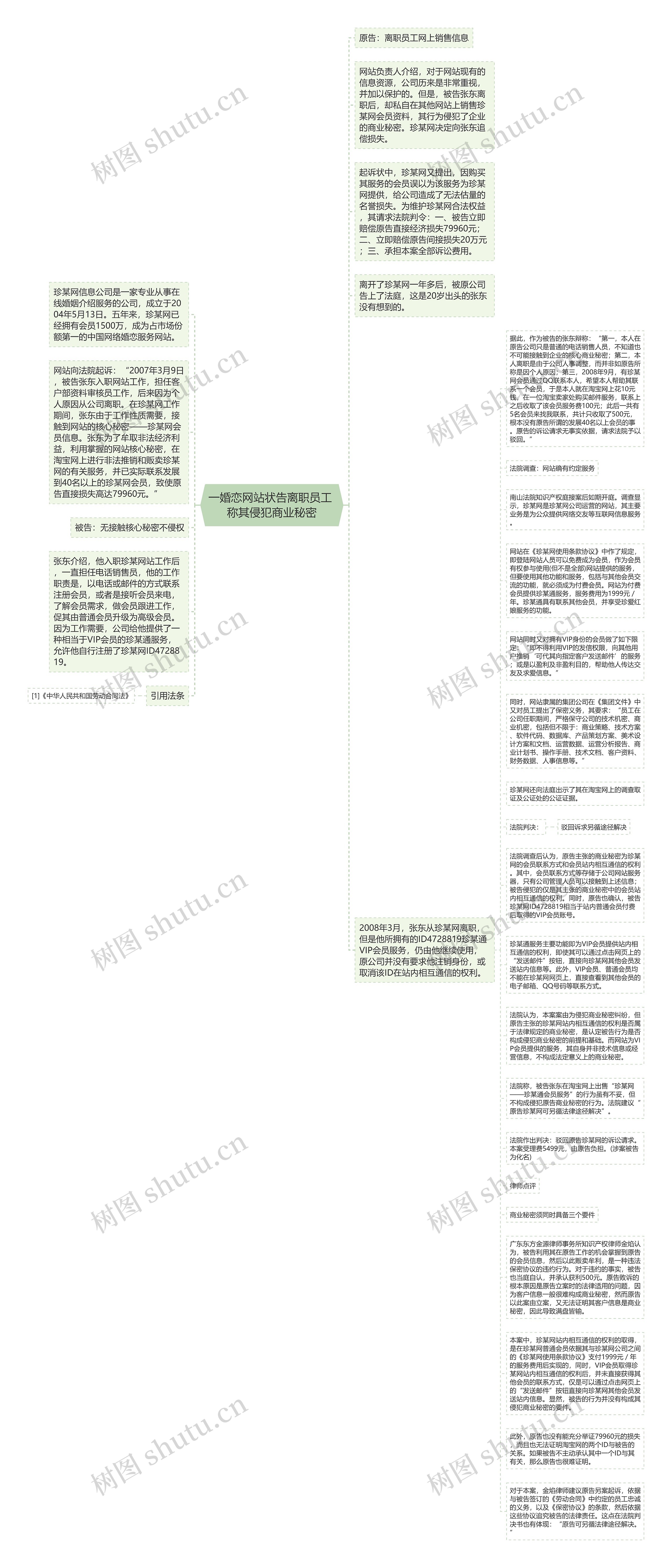 一婚恋网站状告离职员工 称其侵犯商业秘密