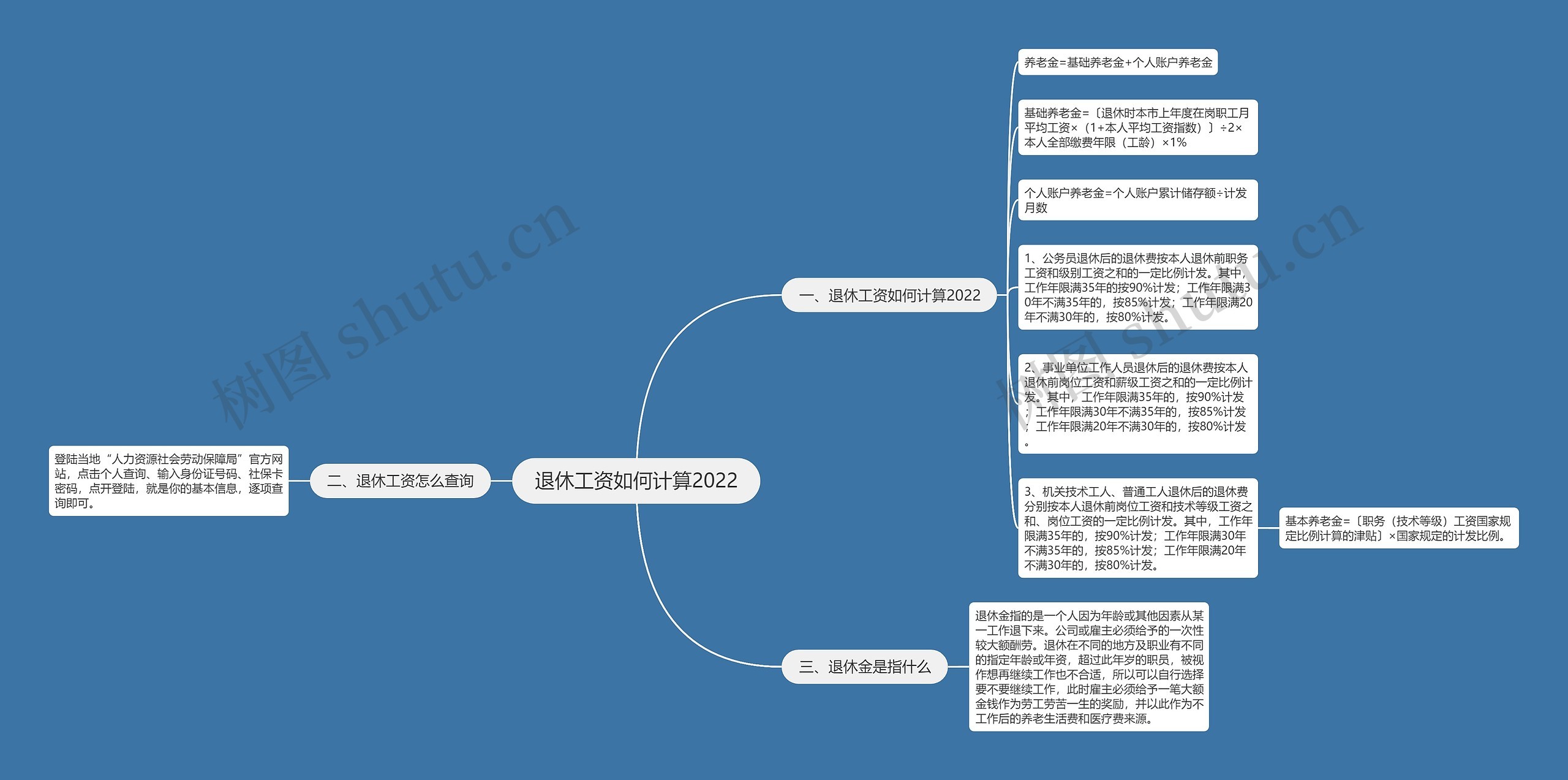 退休工资如何计算2022思维导图