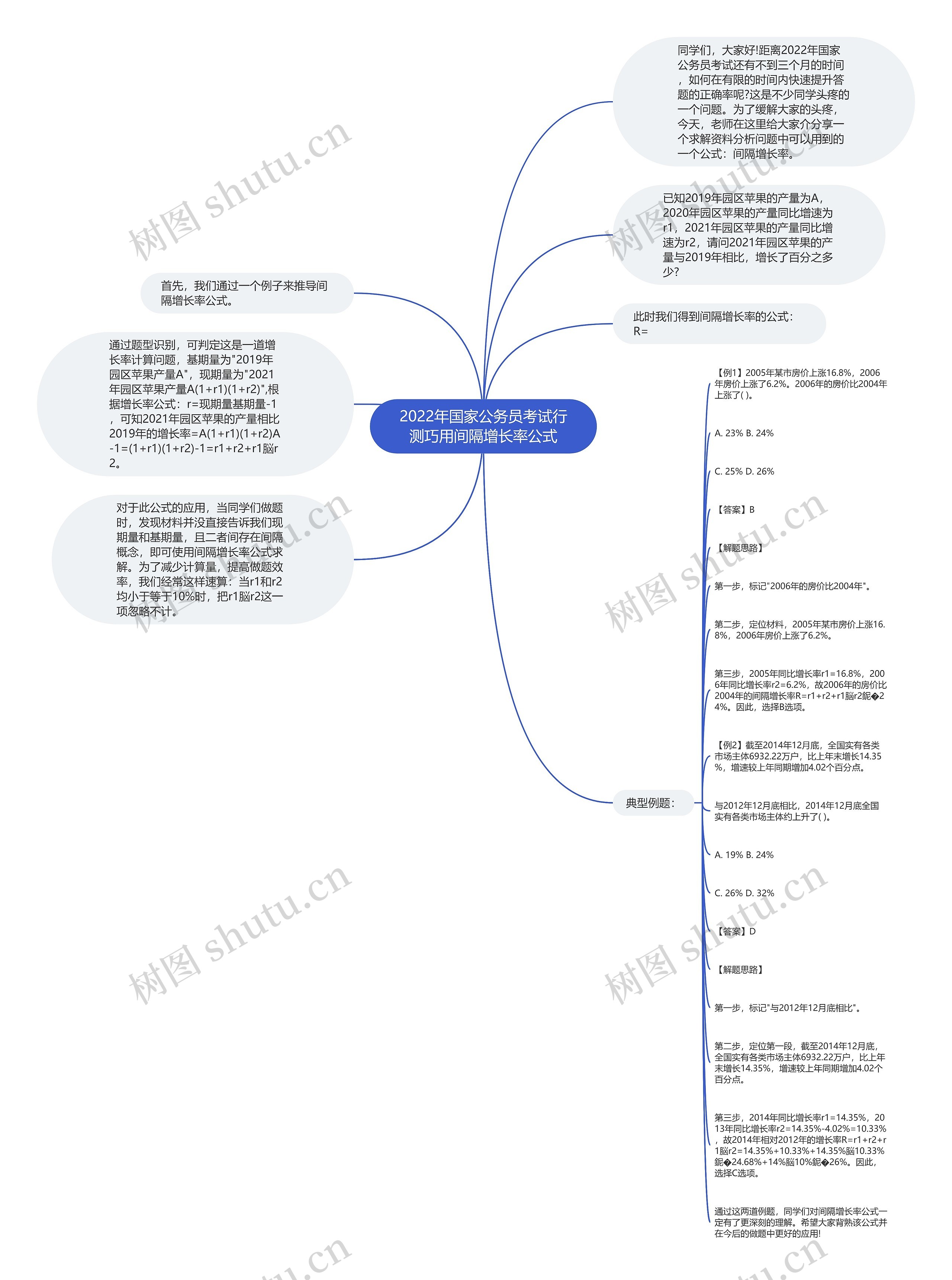 2022年国家公务员考试行测巧用间隔增长率公式 2022年国家公务员考试行测巧用间隔增长率公式