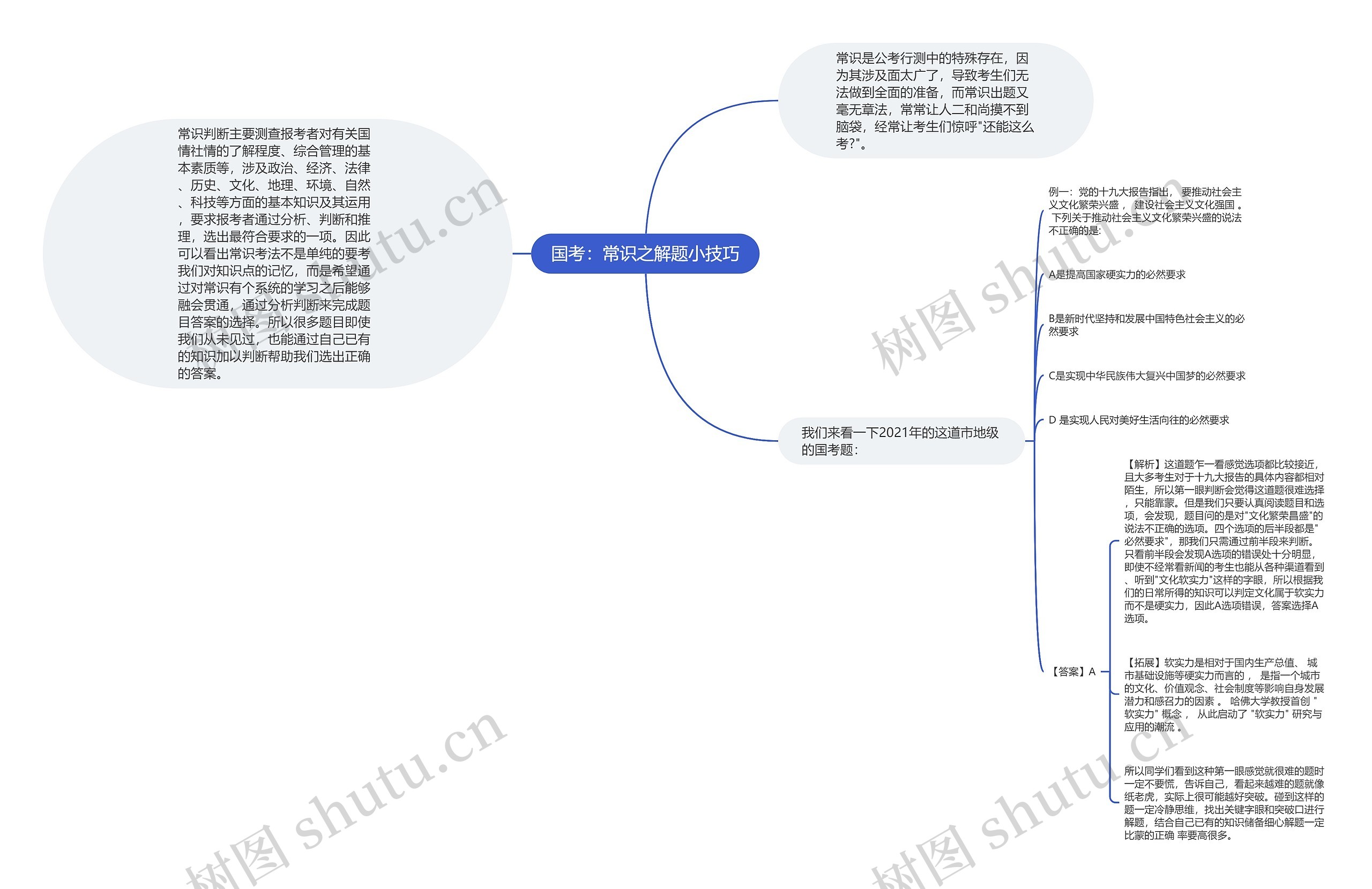 国考：常识之解题小技巧思维导图