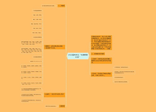 2022国考申论“快速解题妙招”