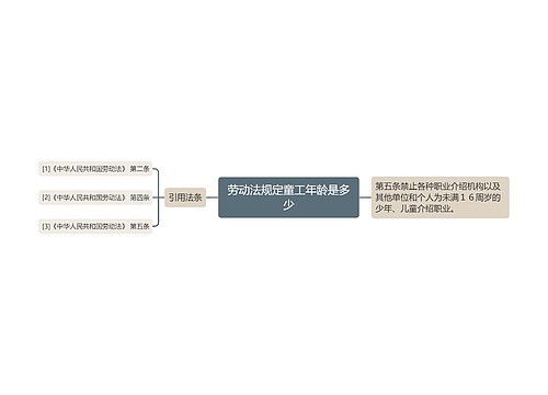 劳动法规定童工年龄是多少