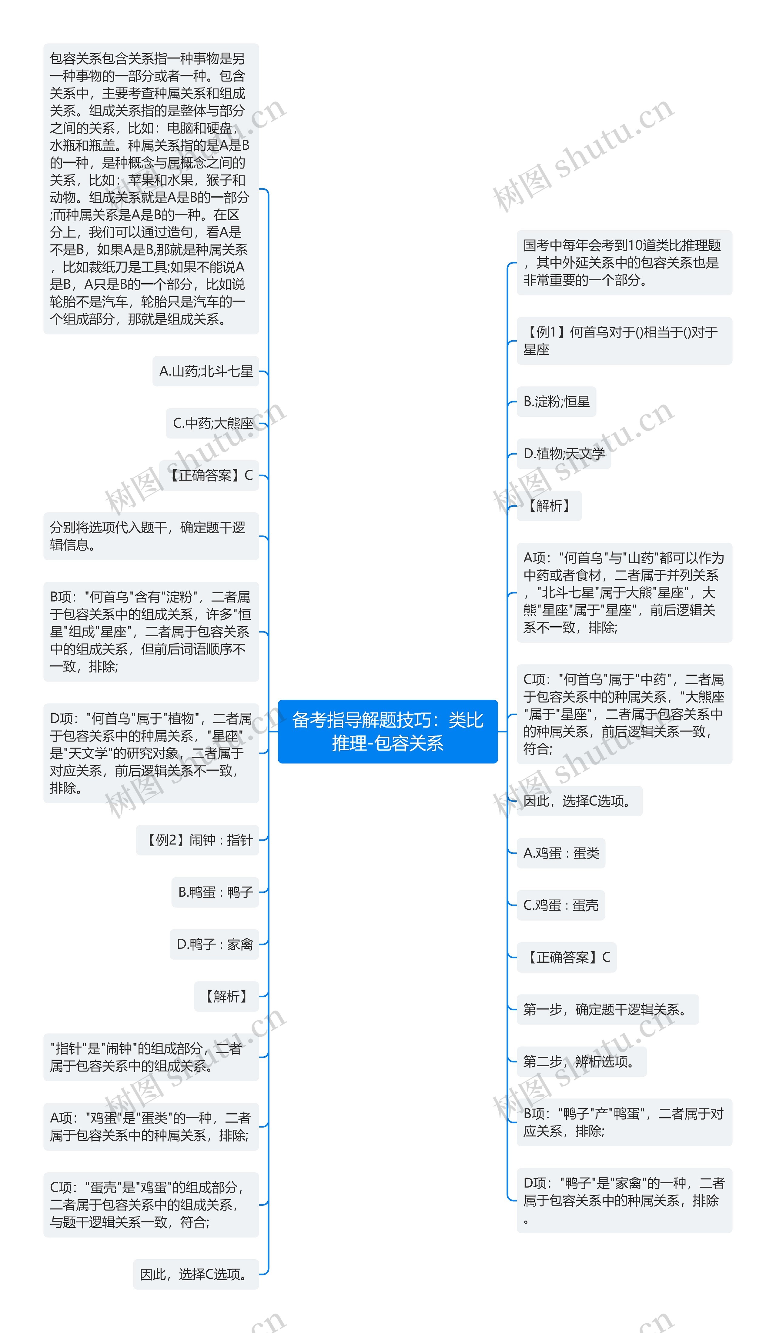 备考指导解题技巧：类比推理-包容关系