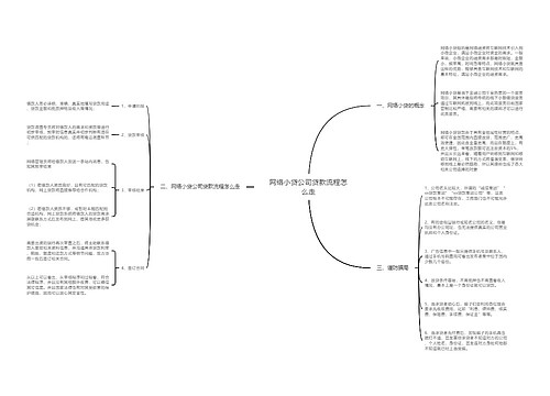 网络小贷公司贷款流程怎么走