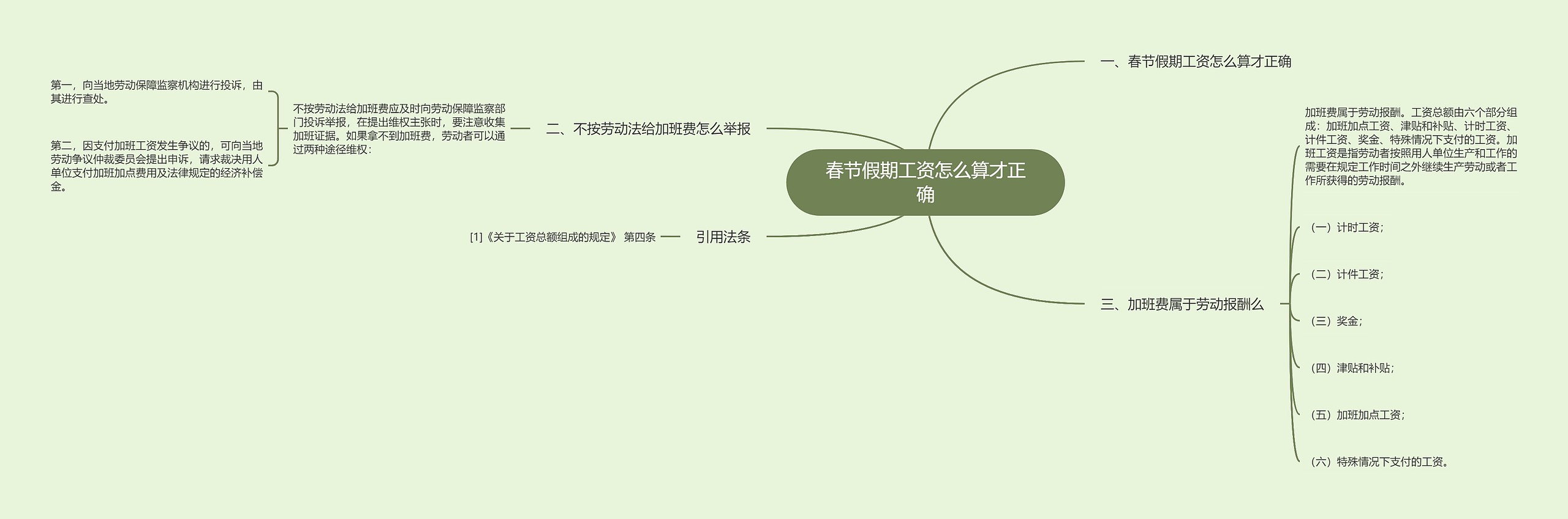 春节假期工资怎么算才正确