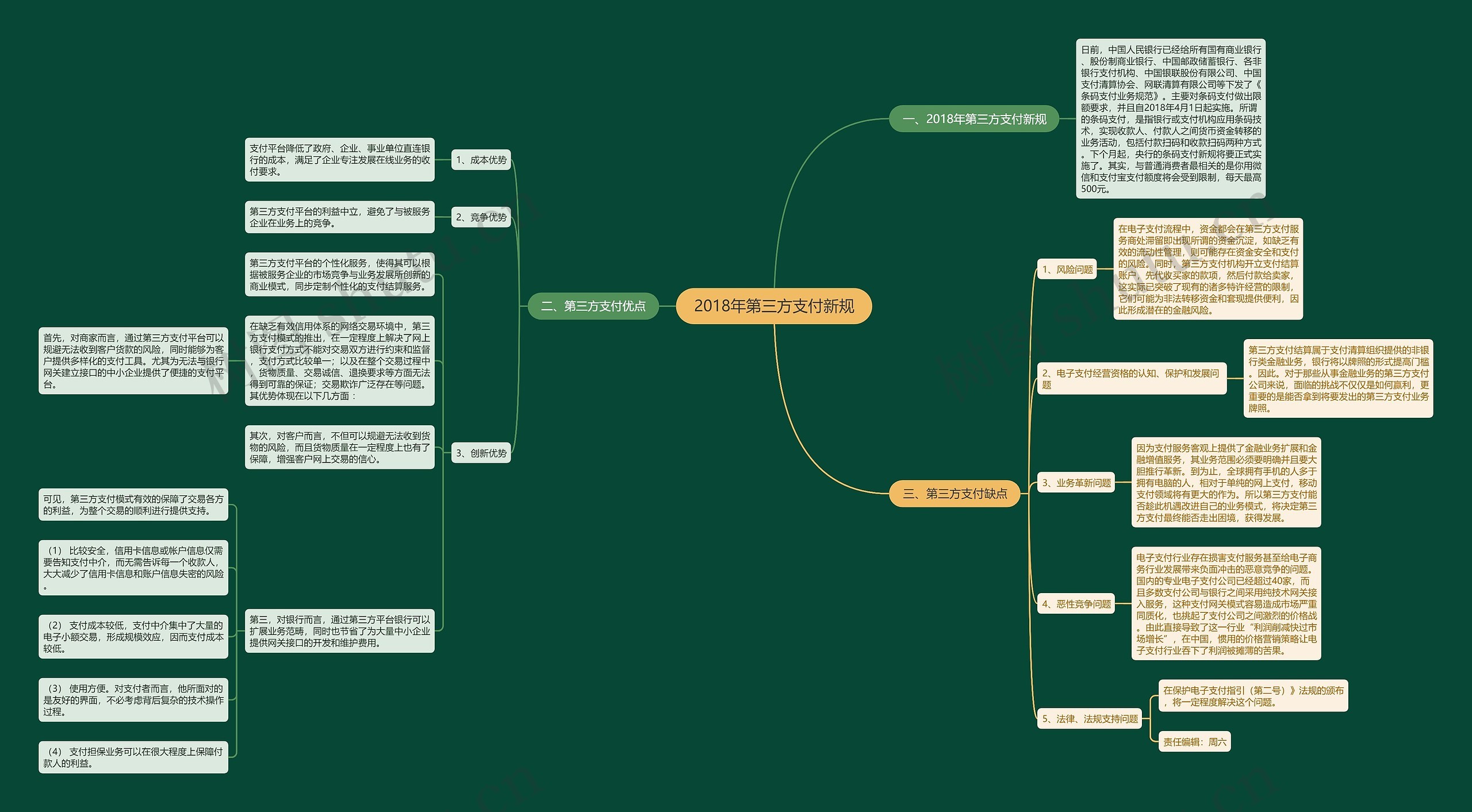 2018年第三方支付新规 2018年第三方支付新规