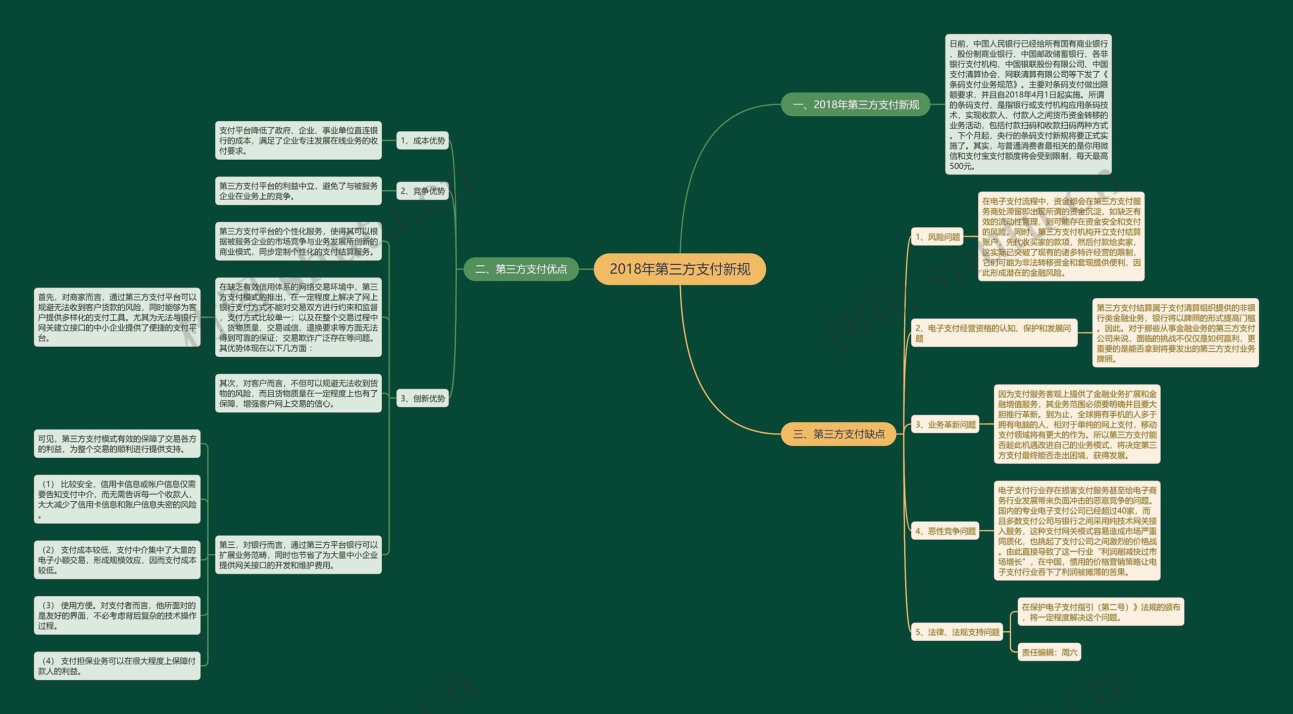 2018年第三方支付新规思维导图