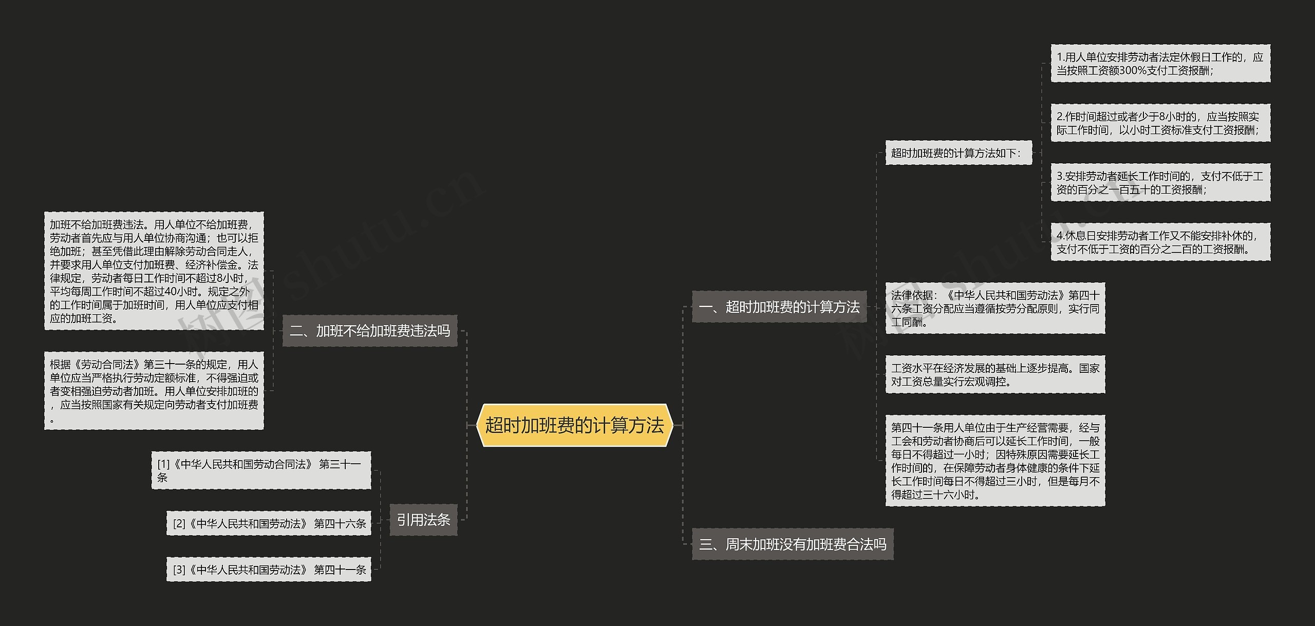 超时加班费的计算方法思维导图