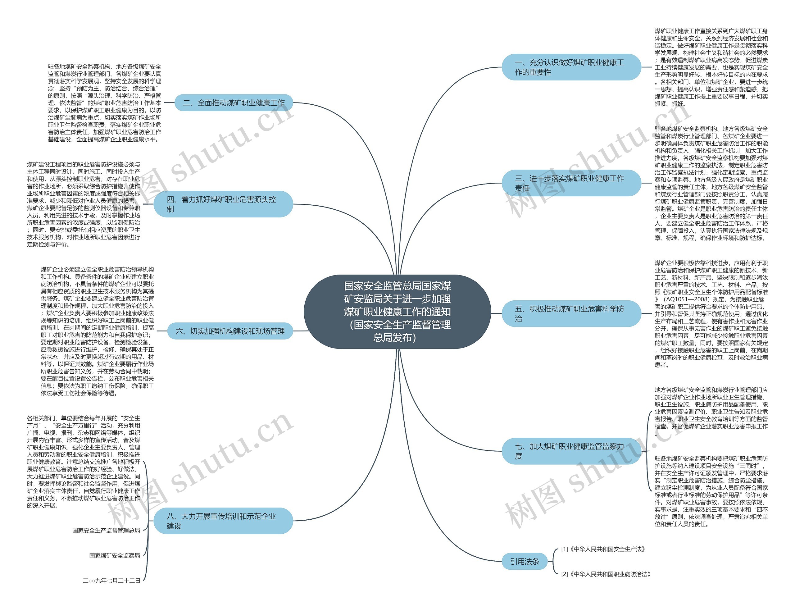 国家安全监管总局国家煤矿安监局关于进一步加强煤矿职业健康工作的通知(国家安全生产监督管理总局发布) 国家安全监管总局国家煤矿安监局关于进一步加强煤矿职业健康工作的通知(国家安全生产监督管理总局发布)