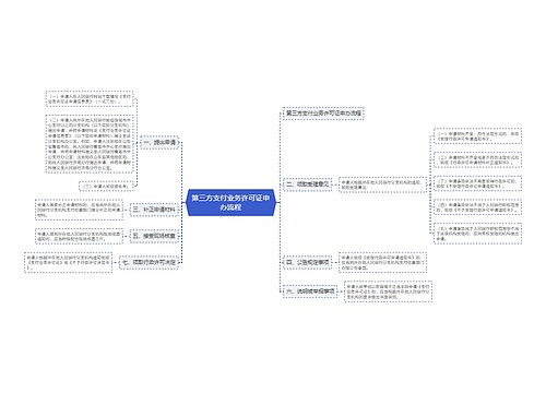 第三方支付业务许可证申办流程