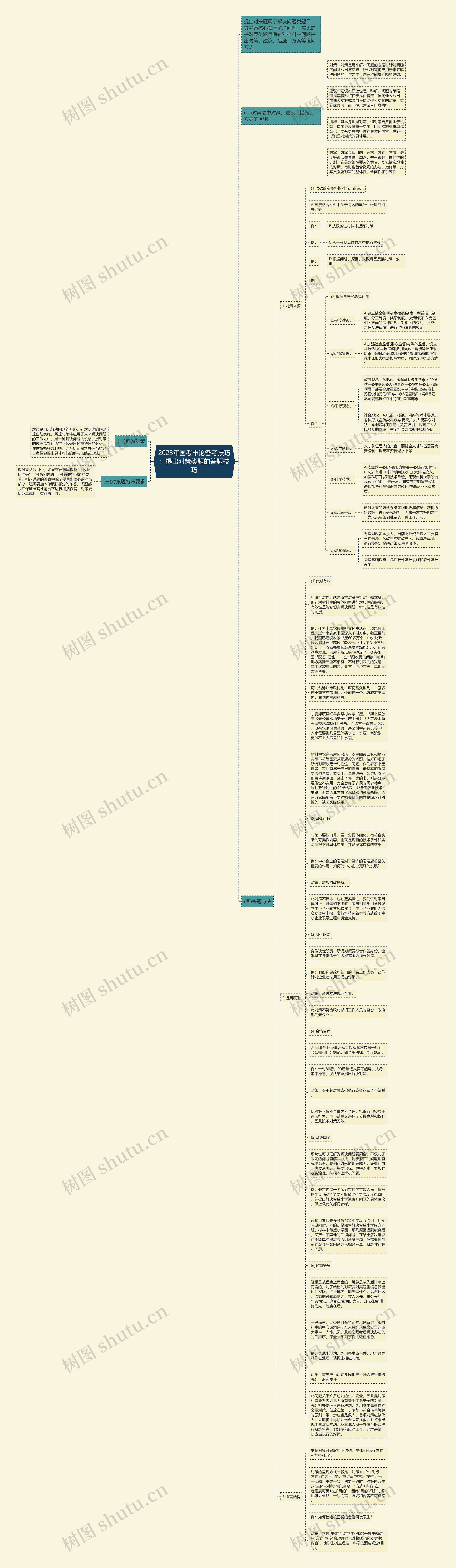 2023年国考申论备考技巧：提出对策类题的答题技巧思维导图