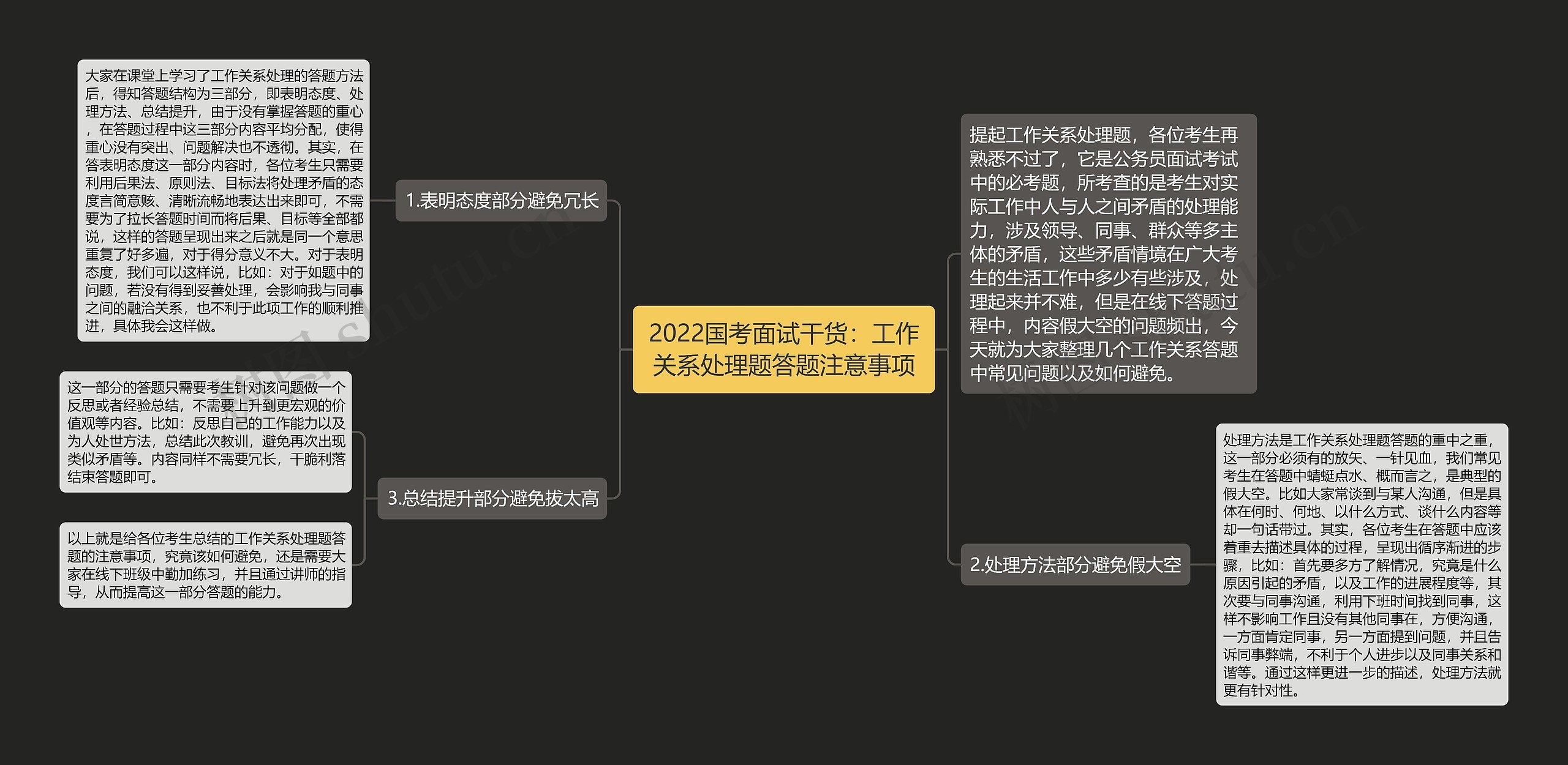 2022国考面试干货：工作关系处理题答题注意事项思维导图