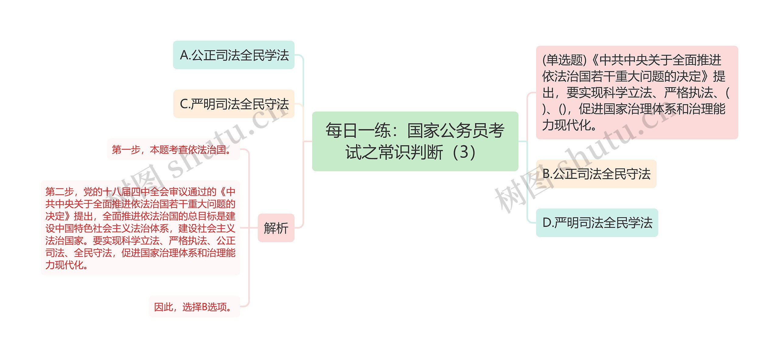 每日一练：国家公务员考试之常识判断（3）