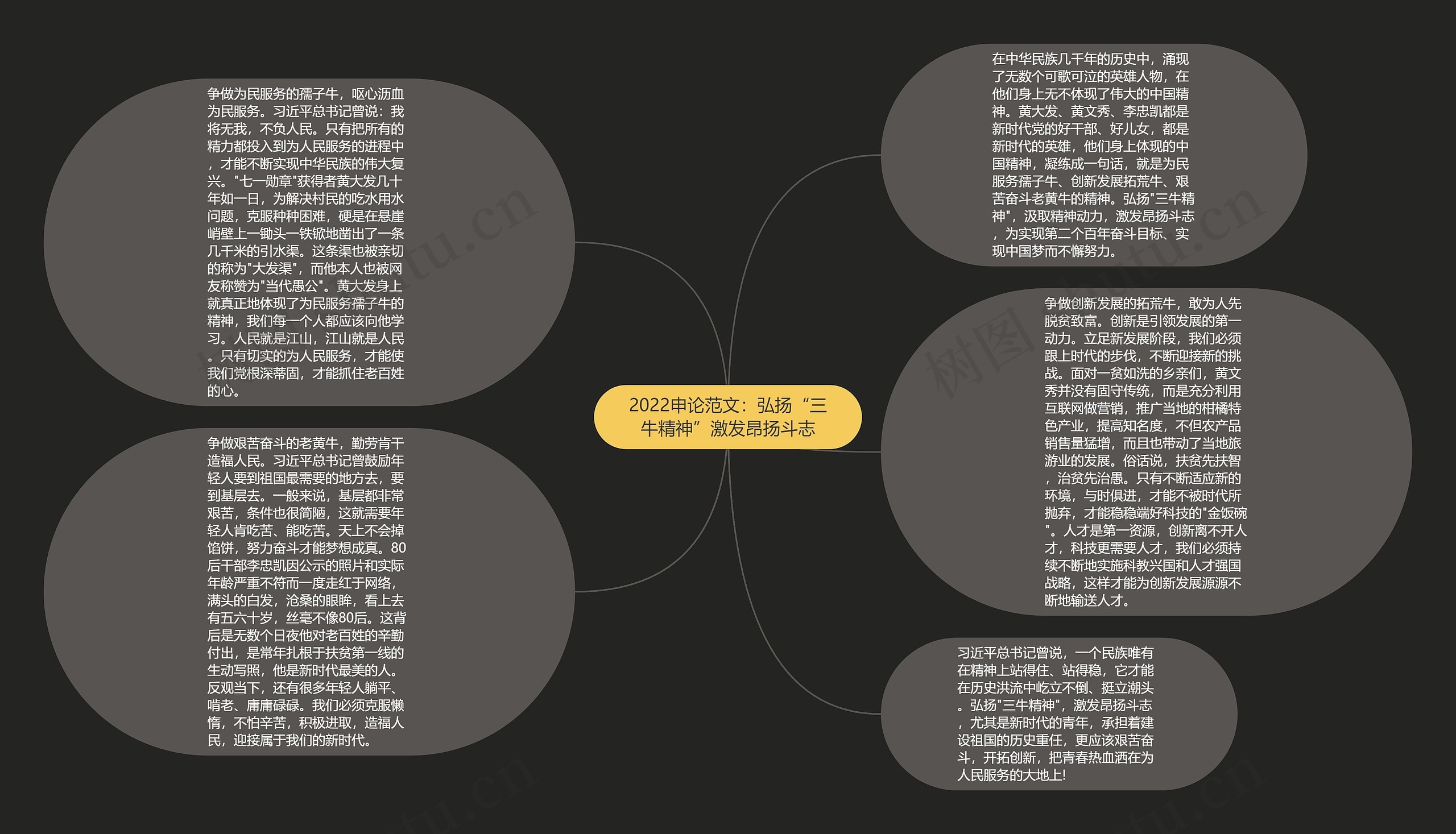 2022申论范文：弘扬“三牛精神”激发昂扬斗志思维导图