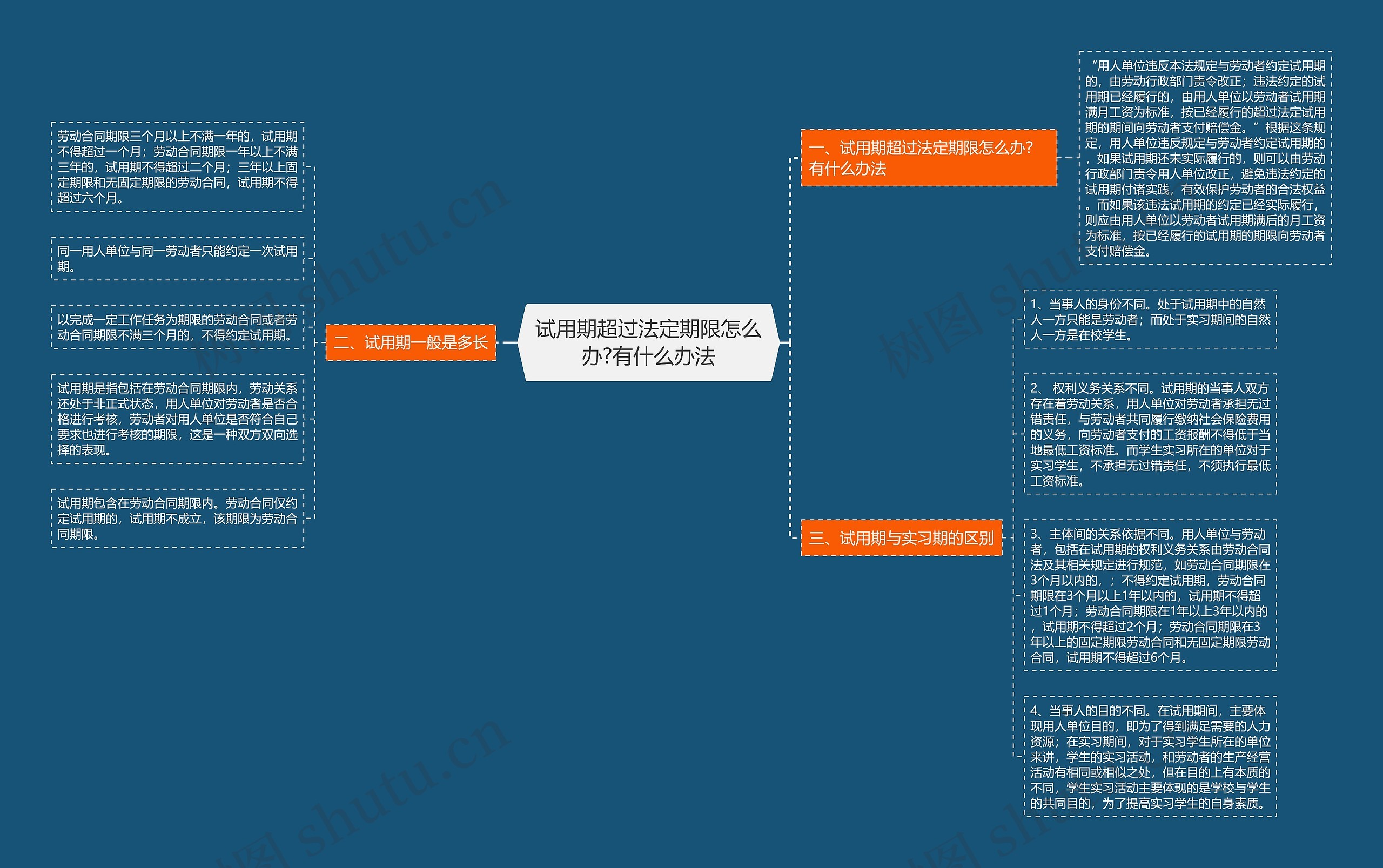 试用期超过法定期限怎么办?有什么办法