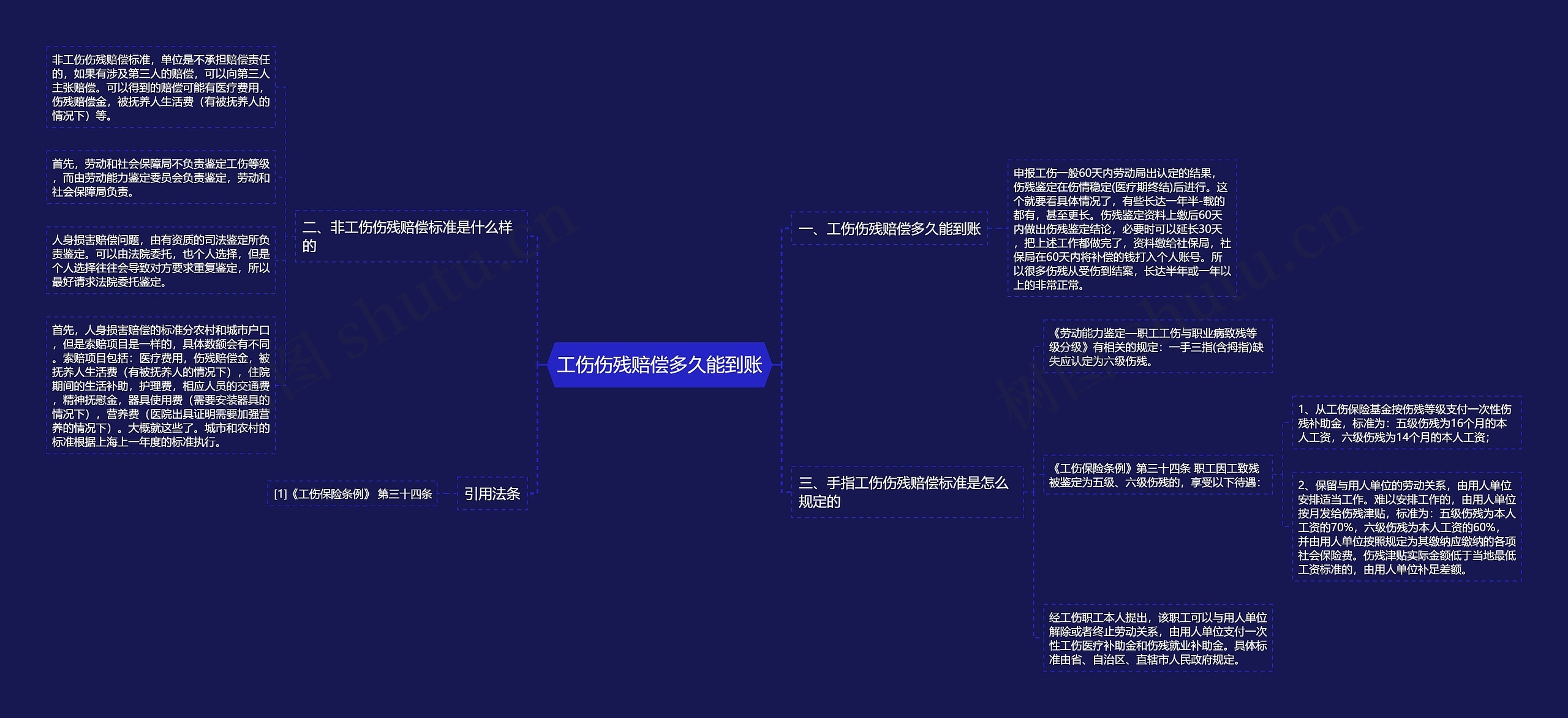 工伤伤残赔偿多久能到账思维导图