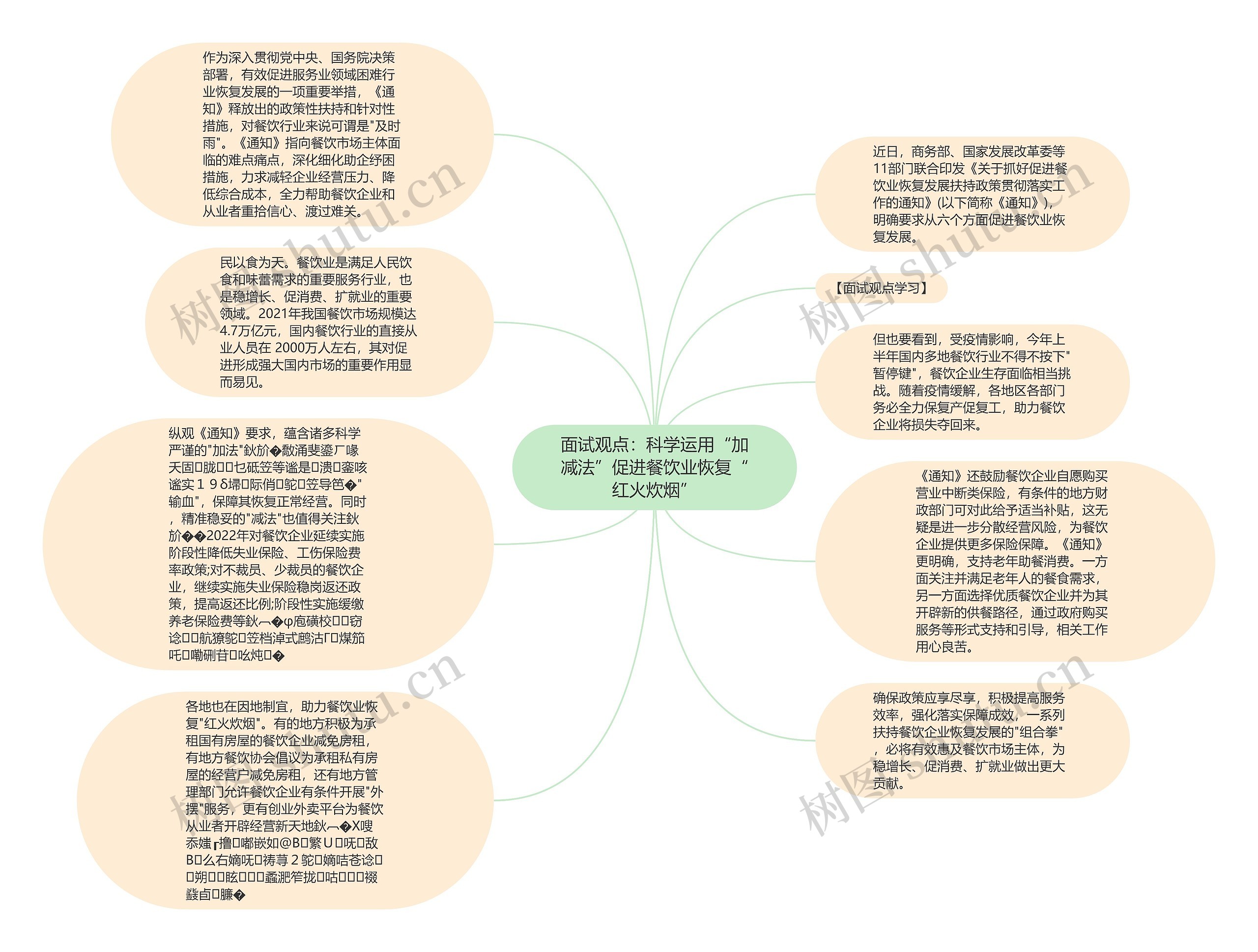 面试观点：科学运用“加减法”促进餐饮业恢复“红火炊烟”