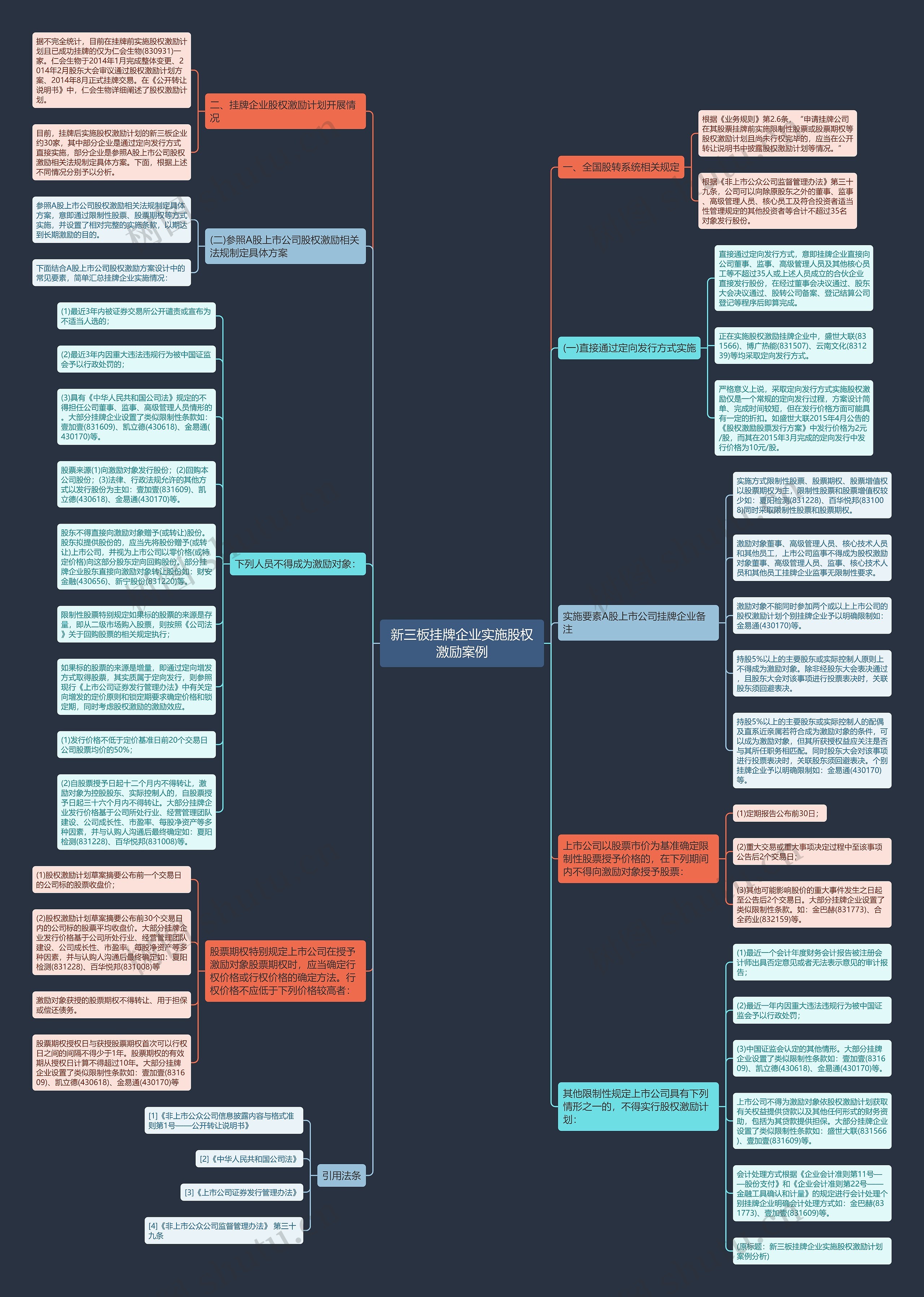 新三板挂牌企业实施股权激励案例思维导图
