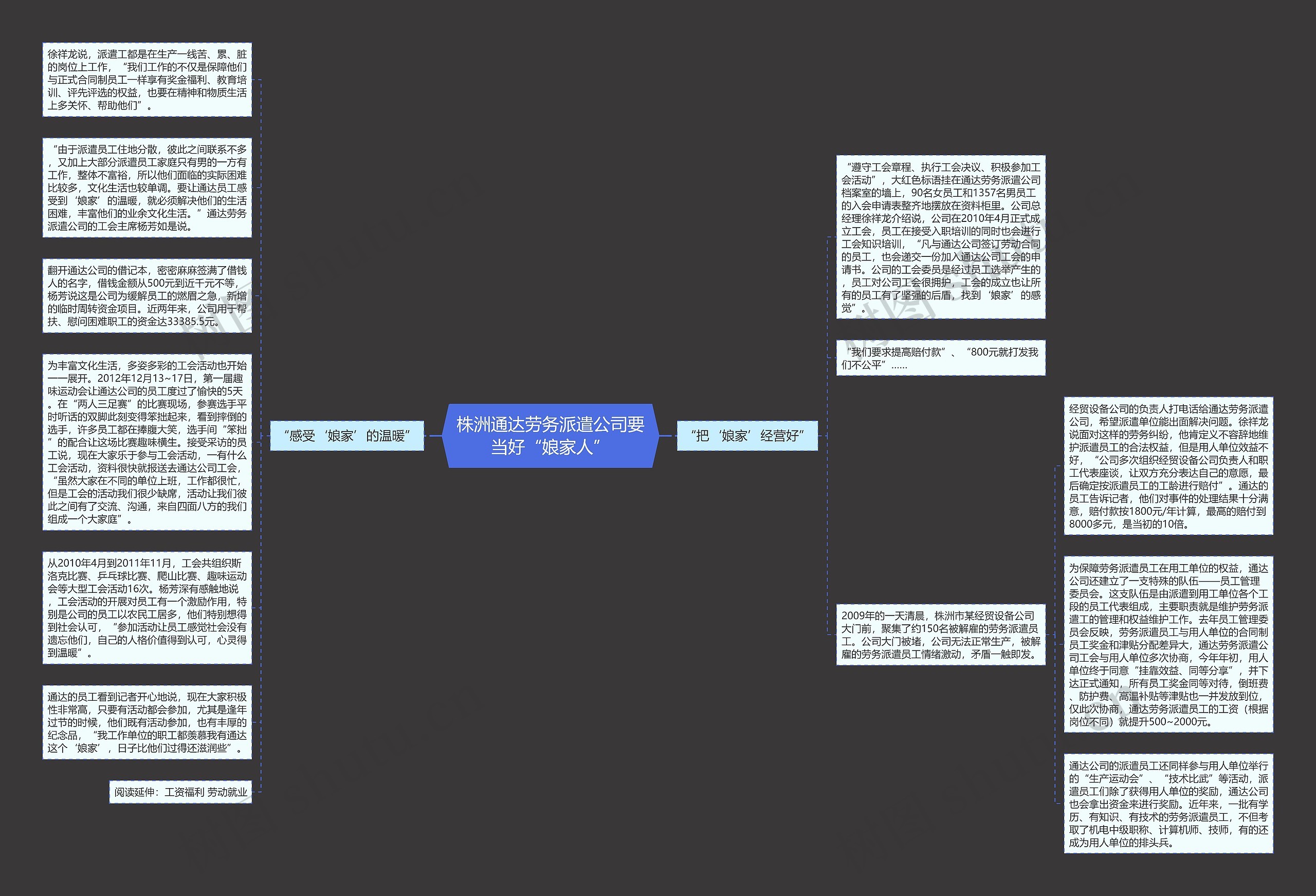 株洲通达劳务派遣公司要当好“娘家人”思维导图