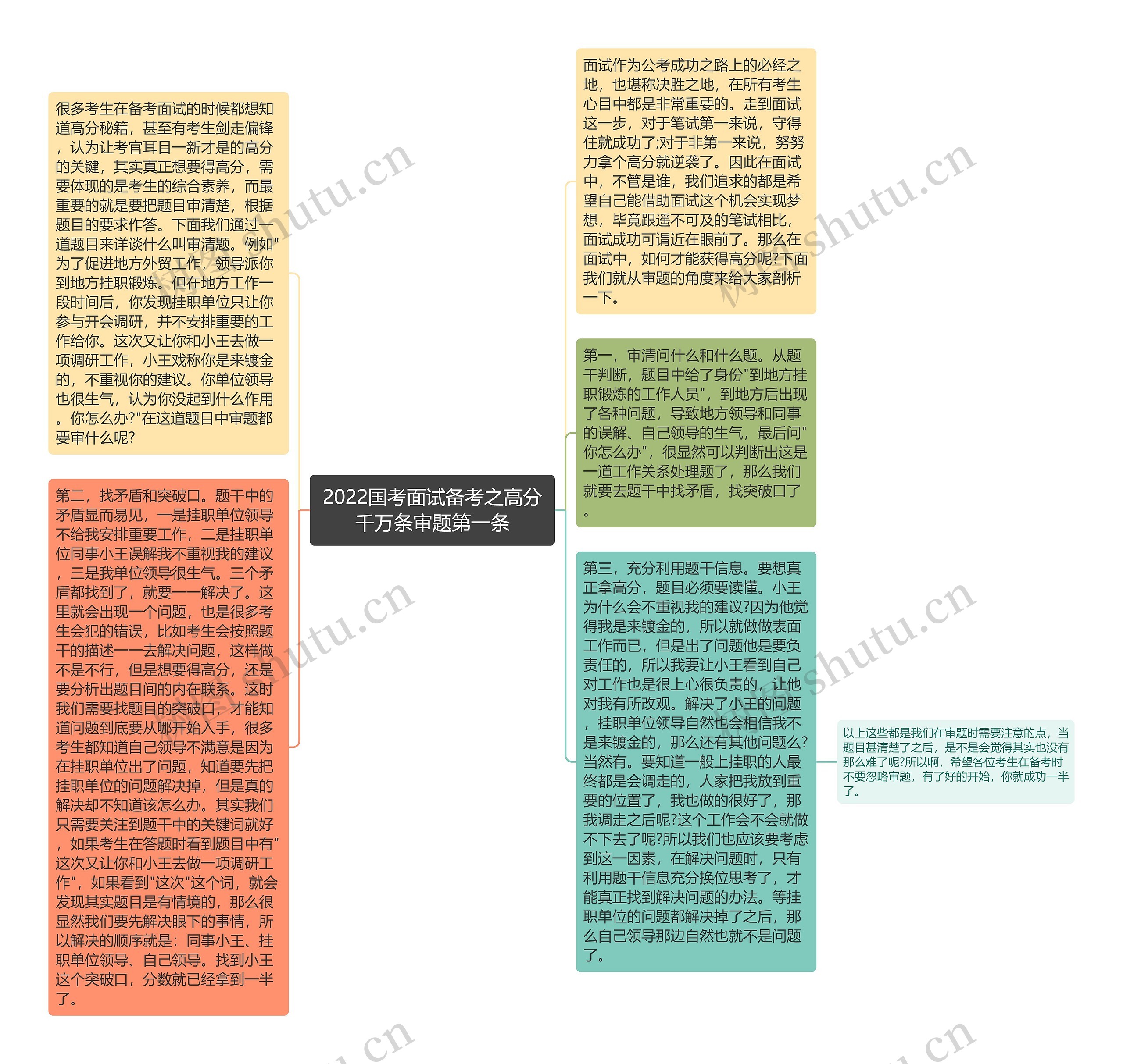 2022国考面试备考之高分千万条审题第一条