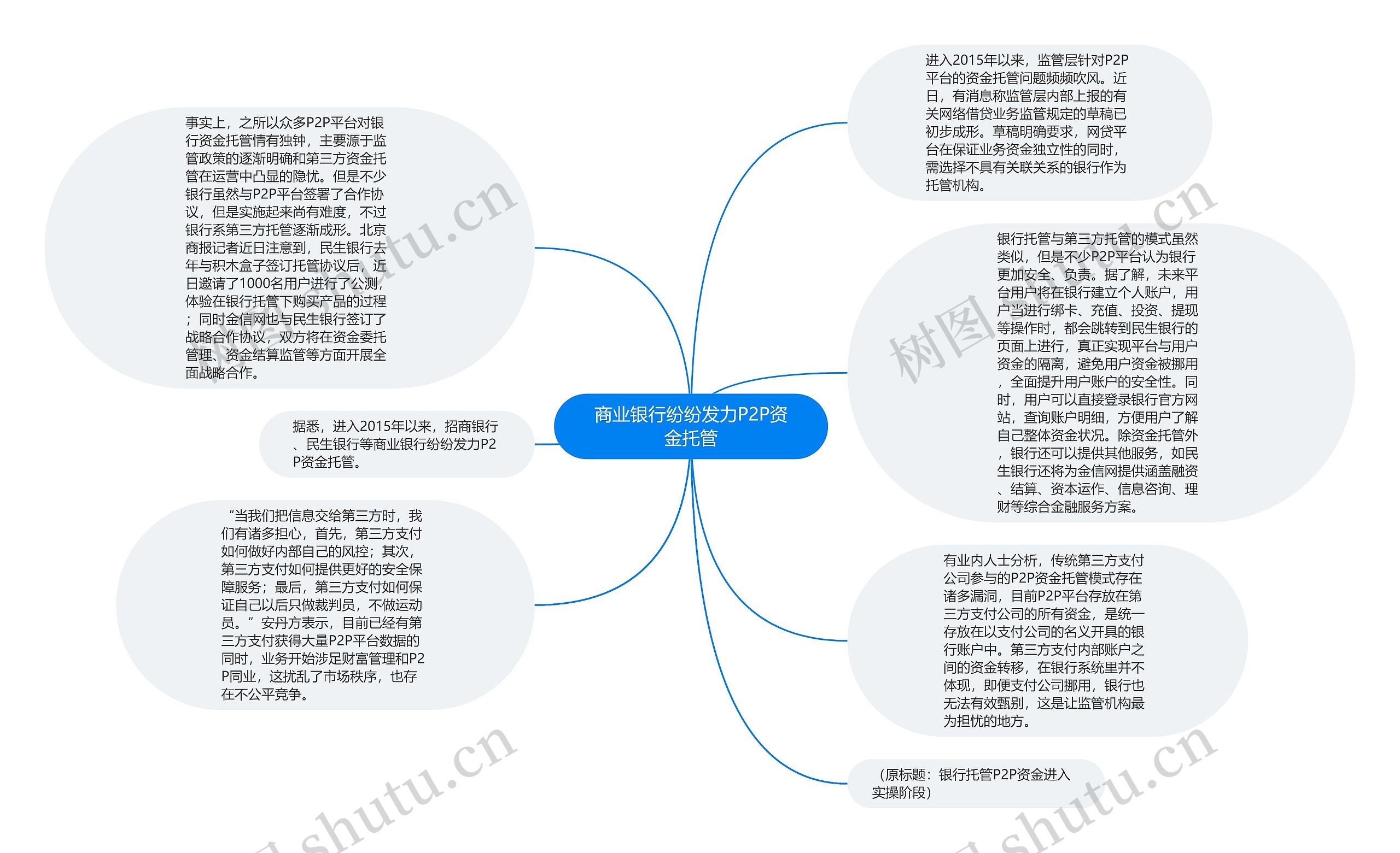 商业银行纷纷发力P2P资金托管