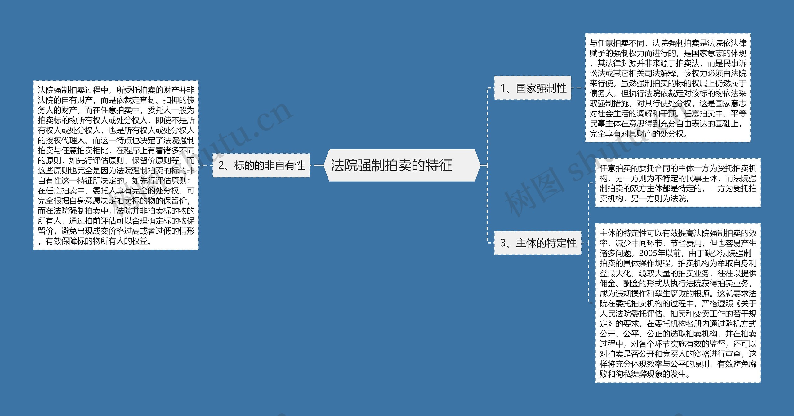 法院强制拍卖的特征 法院强制拍卖的特征