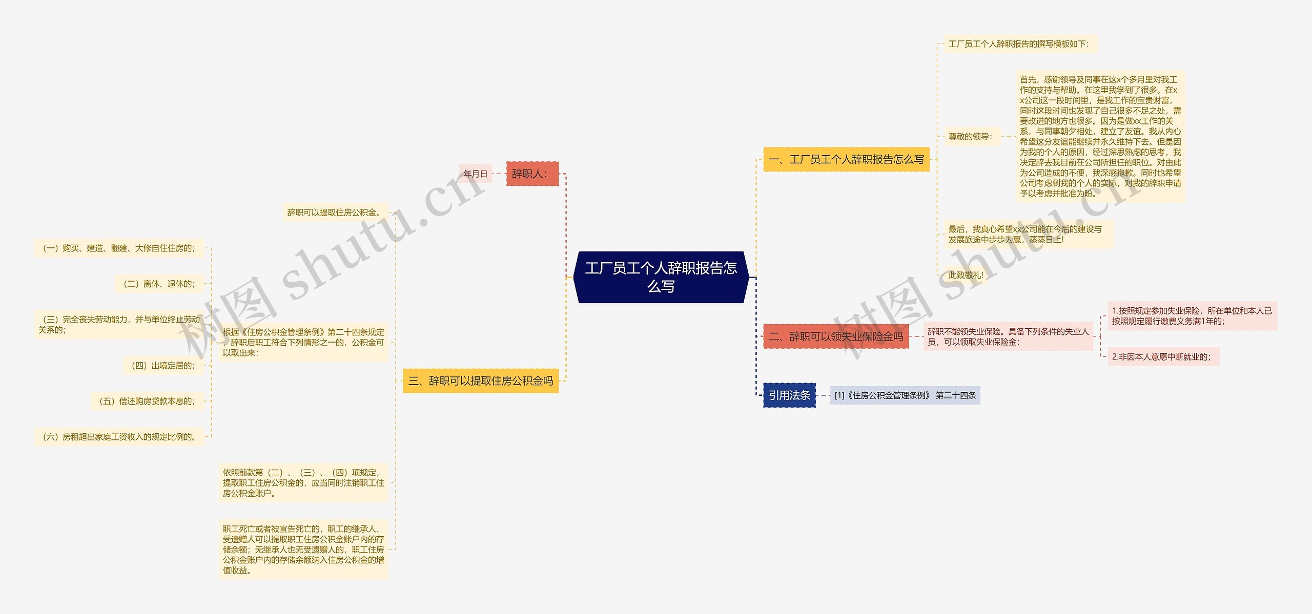 工厂员工个人辞职报告怎么写思维导图