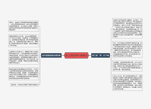 新三板的壳价值缩水