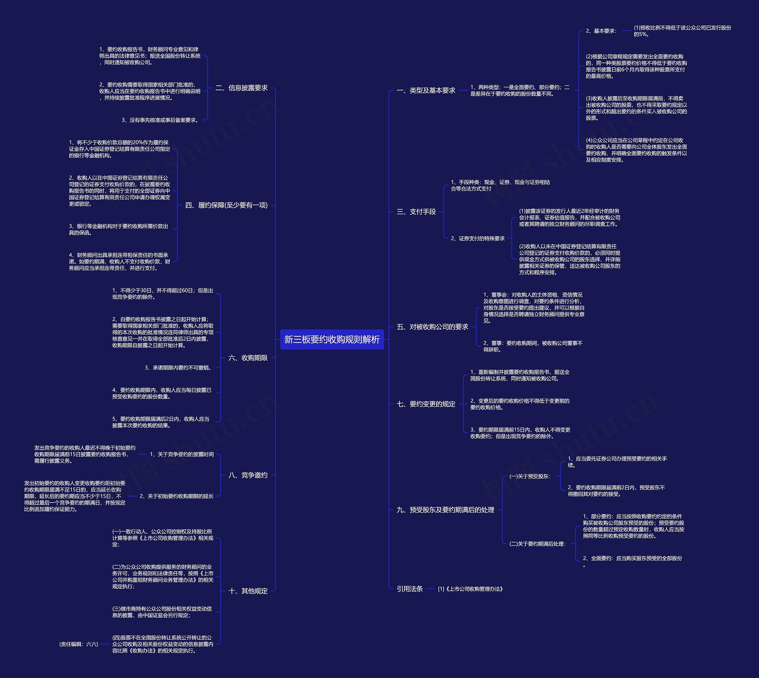 新三板要约收购规则解析 新三板要约收购规则解析