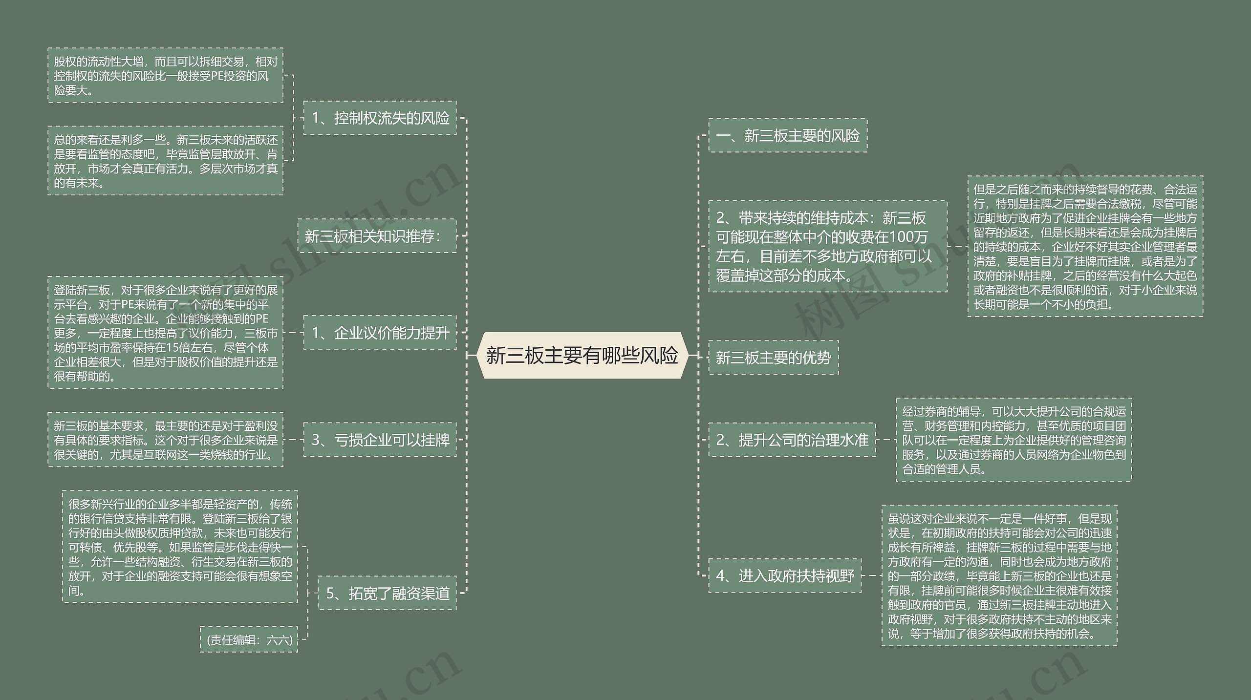 新三板主要有哪些风险