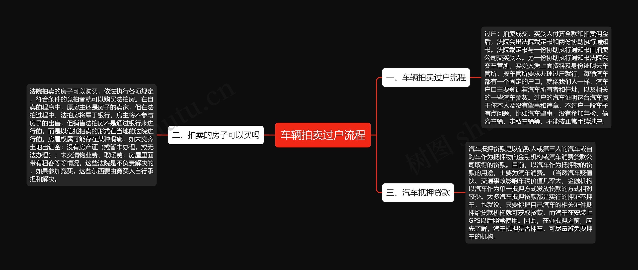 车辆拍卖过户流程
