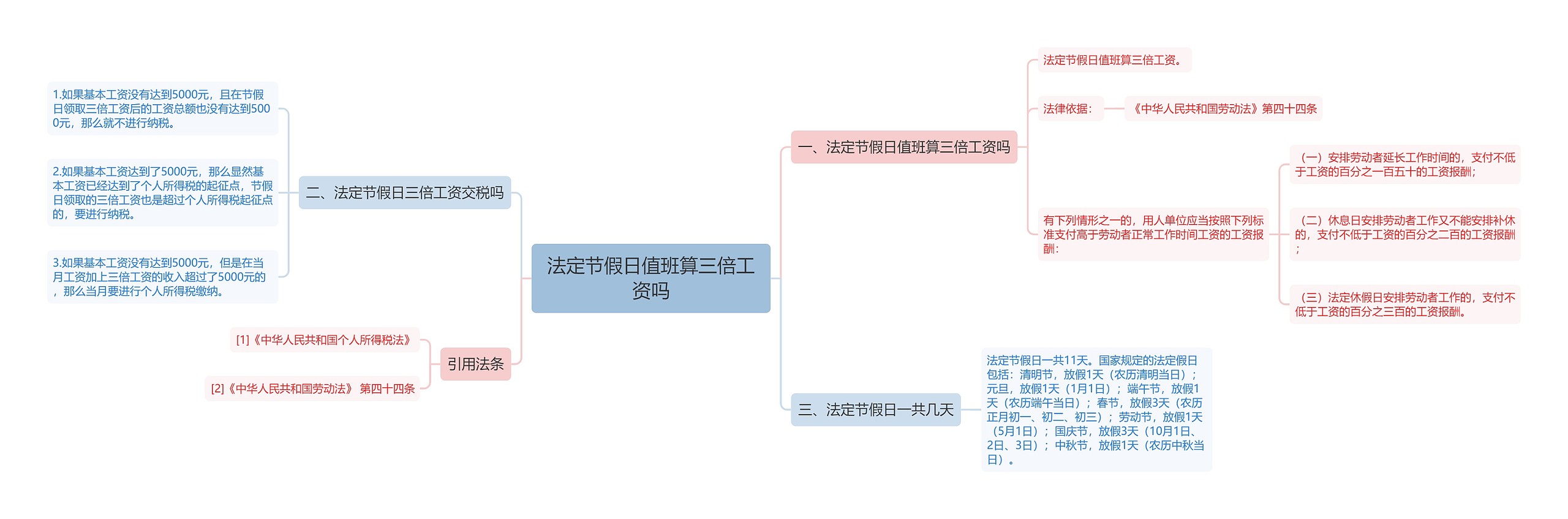 法定节假日值班算三倍工资吗