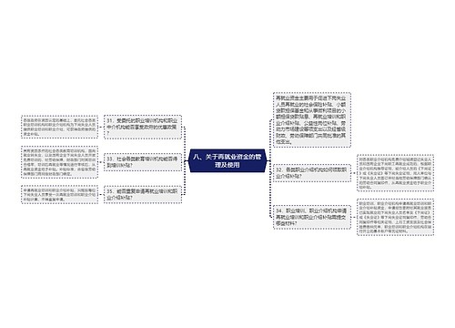 八、关于再就业资金的管理及使用