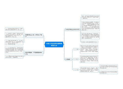 宁波大学生如何申请网络创业认定