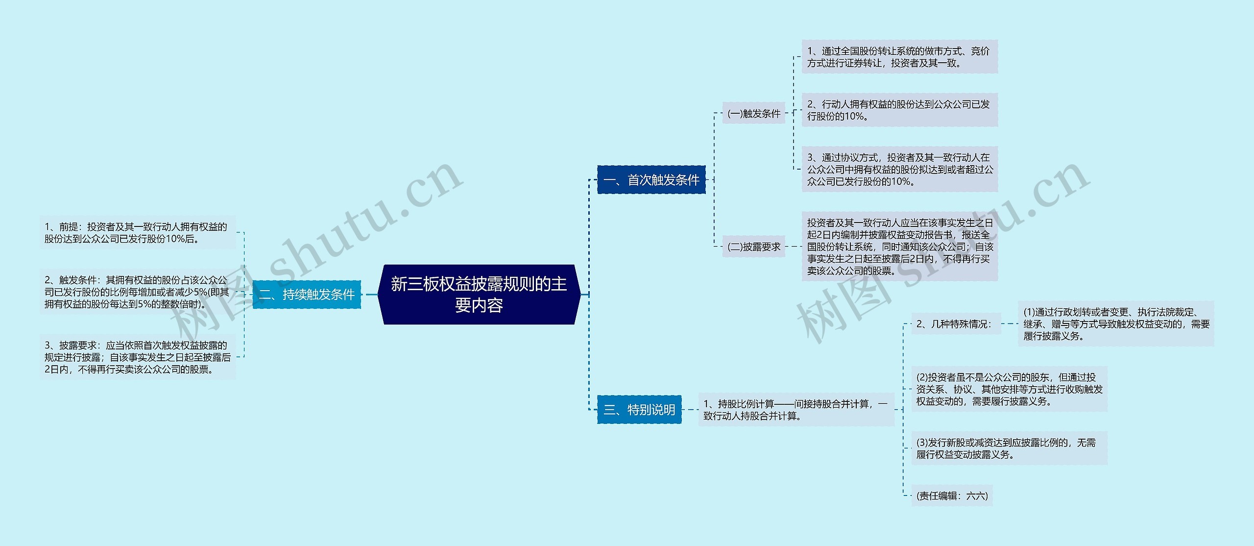 新三板权益披露规则的主要内容思维导图