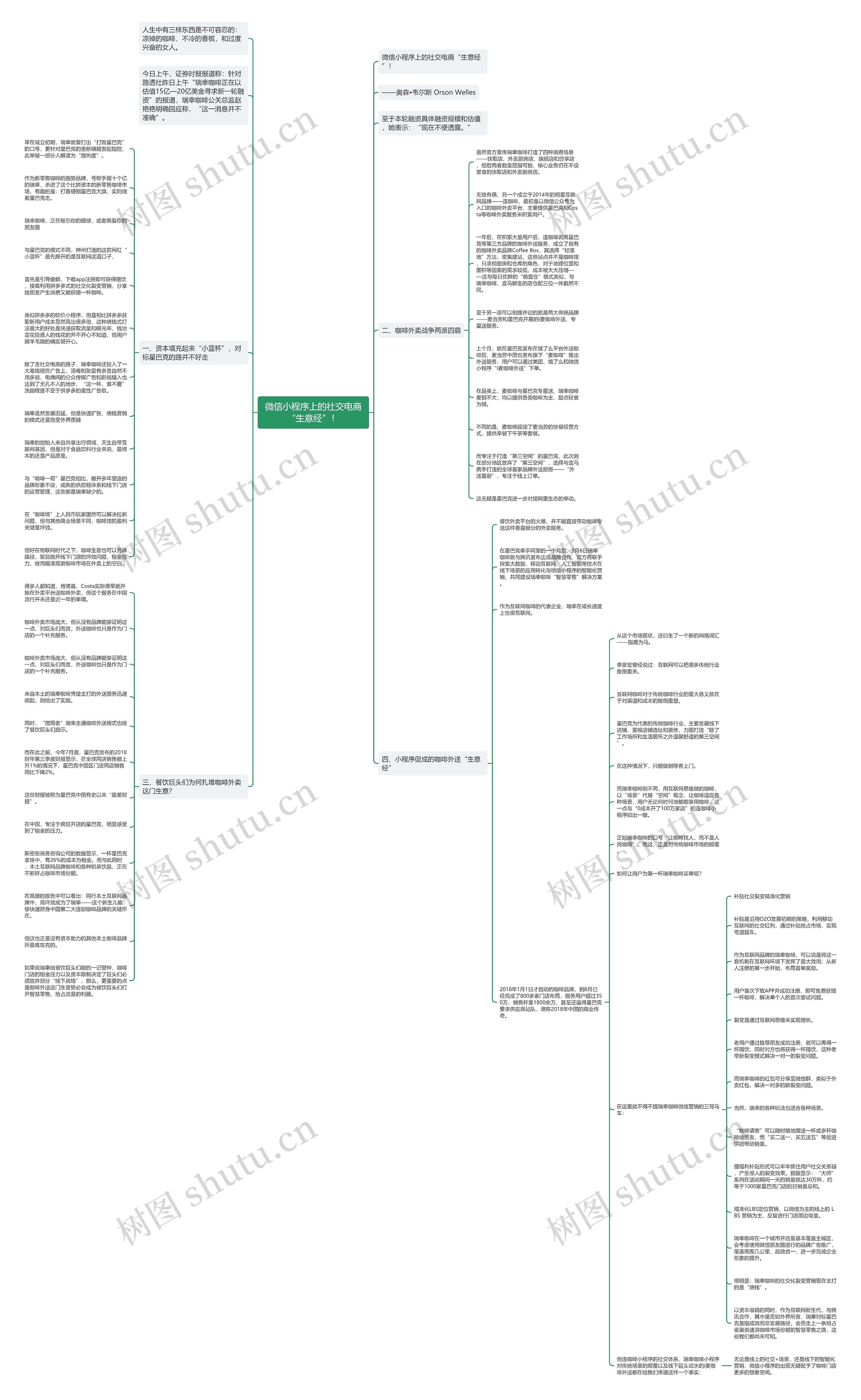 微信小程序上的社交电商“生意经”！思维导图
