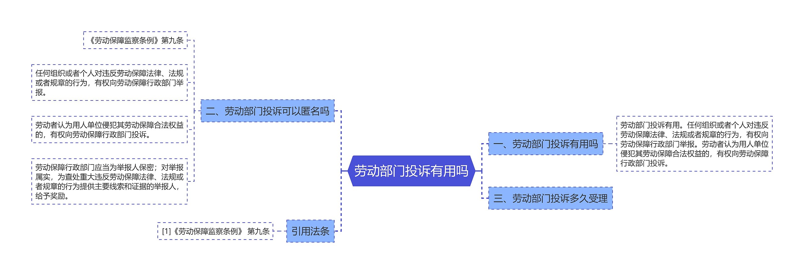 劳动部门投诉有用吗