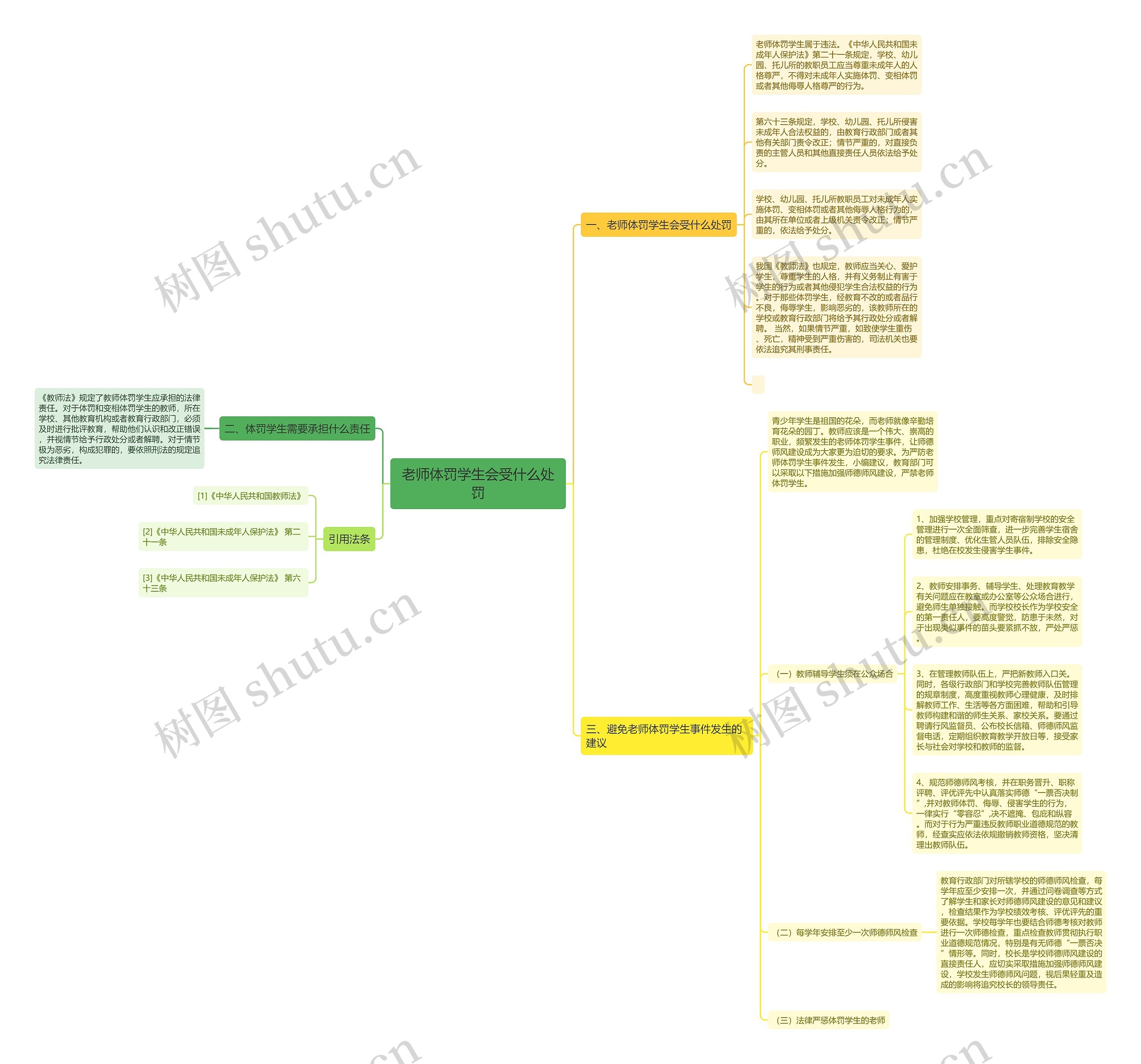 老师体罚学生会受什么处罚思维导图高清图 老师体罚学生会受什么处罚思维导图